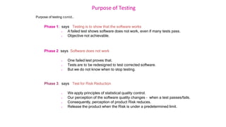 Purpose of Testing
Purpose of testing contd…
Phase 1: says Testing is to show that the software works
 A failed test shows software does not work, even if many tests pass.
 Objective not achievable.
Phase 2: says Software does not work
 One failed test proves that.
 Tests are to be redesigned to test corrected software.
 But we do not know when to stop testing.
Phase 3: says Test for Risk Reduction
 We apply principles of statistical quality control.
 Our perception of the software quality changes – when a test passes/fails.
 Consequently, perception of product Risk reduces.
 Release the product when the Risk is under a predetermined limit.
 