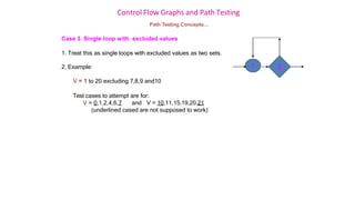 Control Flow Graphs and Path Testing
Path Testing Concepts…
Case 3. Single loop with excluded values
1. Treat this as single loops with excluded values as two sets.
2. Example:
V = 1 to 20 excluding 7,8,9 and10
Test cases to attempt are for:
V = 0,1,2,4,6,7 and V = 10,11,15,19,20,21
(underlined cased are not supposed to work)
2
1
 