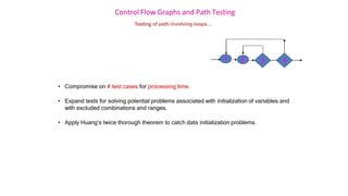 Control Flow Graphs and Path Testing
Testing of path involving loops…
• Compromise on # test cases for processing time.
• Expand tests for solving potential problems associated with initialization of variables and
with excluded combinations and ranges.
• Apply Huang’s twice thorough theorem to catch data initialization problems.
3
2 4
1
 