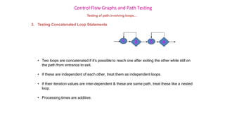 Control Flow Graphs and Path Testing
Testing of path involving loops…
3. Testing Concatenated Loop Statements
• Two loops are concatenated if it’s possible to reach one after exiting the other while still on
the path from entrance to exit.
• If these are independent of each other, treat them as independent loops.
• If their iteration values are inter-dependent & these are same path, treat these like a nested
loop.
• Processing times are additive.
4
3
2
1
 