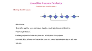Control Flow Graphs and Path Testing
Testing of path involving loops…
4.Testing Horrible Loops
• Avoid these.
• Even after applying some techniques of paths, resulting test cases not definitive.
• Too many test cases.
• Thinking required to check end points etc. is unique for each program.
• Jumps in & out of loops and intersecting loops etc, makes test case selection an ugly task.
• etc. etc.
5
4
3
2
1 6
 