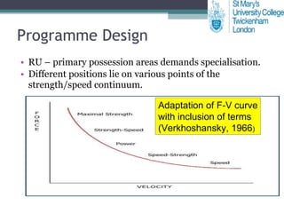 Programme Design RU – primary possession areas demands specialisation. Different positions lie on various points of the strength/speed continuum. Adaptation of F-V curve with inclusion of terms (Verkhoshansky, 1966 ) 