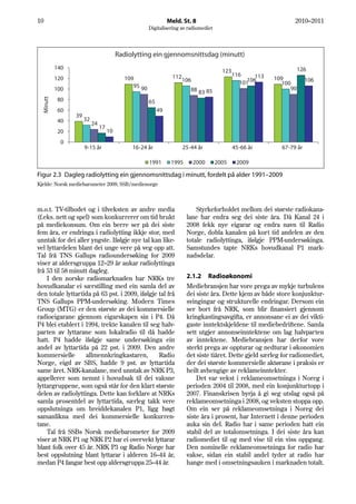 10                                                                Meld. St. 8                                       2010–2011
                                                        Digitalisering av radiomediet




                                          Radiolytting ein gjennomsnittsdag (minutt)
           140                                                                                                        126
                                                                                          123
                                                                    112                         116   113
           120                               109                          106                       106     109           106
                                                                                                  101         100
                                                95 90                                                            90
           100                                                               88 83 85
  Minutt




            80                                          65
            60                                               49
                 39
            40        32
                           24
                                17
            20                       10
             0
                      9-15 år                  16-24 år                   25-44 år              45-66 år       67-79 år

                                                        1991       1995         2000    2005     2009

Figur 2.3 Dagleg radiolytting ein gjennomsnittsdag i minutt, fordelt på alder 1991–2009
Kjelde: Norsk mediebarometer 2009, SSB/medienorge




m.o.t. TV-tilbodet og i tilveksten av andre media                              Styrkeforholdet mellom dei største radiokana-
(f.eks. nett og spel) som konkurrerer om tid brukt                         lane har endra seg dei siste åra. Då Kanal 24 i
på mediekonsum. Om ein berre ser på dei siste                              2008 fekk nye eigarar og endra navn til Radio
fem åra, er endringa i radiolytting ikkje stor, med                        Norge, dobla kanalen på kort tid andelen av den
unntak for dei aller yngste. Ifølgje nye tal kan like-                     totale radiolyttinga, ifølgje PPM-undersøkinga.
vel lyttardelen blant dei unge vere på veg opp att.                        Samstundes tapte NRKs hovudkanal P1 mark-
Tal frå TNS Gallups radioundersøking for 2009                              nadsdelar.
viser at aldersgruppa 12–29 år aukar radiolyttinga
frå 53 til 58 minutt dagleg.
    I den norske radiomarknaden har NRKs tre                               2.1.2 Radioøkonomi
hovudkanalar ei særstilling med ein samla del av                           Mediebransjen har vore prega av mykje turbulens
den totale lyttartida på 63 pst. i 2009, ifølgje tal frå                   dei siste åra. Dette kjem av både store konjunktur-
TNS Gallups PPM-undersøking. Modern Times                                  svingingar og strukturelle endringar. Dersom ein
Group (MTG) er den største av dei kommersielle                             ser bort frå NRK, som blir finansiert gjennom
radioeigarane gjennom eigarskapen sin i P4. Då                             kringkastingsavgifta, er annonsane ei av dei vikti-
P4 blei etablert i 1994, trekte kanalen til seg halv-                      gaste inntektskjeldene til mediebedriftene. Samla
parten av lyttarane som lokalradio til då hadde                            sett utgjer annonseinntektene om lag halvparten
hatt. P4 hadde ifølgje same undersøkinga ein                               av inntektene. Mediebransjen har derfor vore
andel av lyttartida på 22 pst. i 2009. Den andre                           sterkt prega av oppturar og nedturar i økonomien
kommersielle       allmennkringkastaren,         Radio                     det siste tiåret. Dette gjeld særleg for radiomediet,
Norge, eigd av SBS, hadde 9 pst. av lyttartida                             der dei største kommersielle aktørane i praksis er
same året. NRK-kanalane, med unntak av NRK P3,                             heilt avhengige av reklameinntekter.
appellerer som nemnt i hovudsak til dei vaksne                                 Det var vekst i reklameomsetninga i Noreg i
lyttargruppene, som også står for den klart største                        perioden 2004 til 2008, med ein konjunkturtopp i
delen av radiolyttinga. Dette kan forklare at NRKs                         2007. Finanskrisen byrja å gi seg utslag også på
samla prosentdel av lyttartida, særleg takk vere                           reklameomsetninga i 2008, og veksten stoppa opp.
oppslutninga om breiddekanalen P1, ligg høgt                               Om ein ser på reklameomsetninga i Noreg dei
samanlikna med dei kommersielle konkurren-                                 siste åra i prosent, har Internett i denne perioden
tane.                                                                      auka sin del. Radio har i same perioden hatt ein
    Tal frå SSBs Norsk mediebarometer for 2009                             stabil del av totalomsetninga. I dei siste åra kan
viser at NRK P1 og NRK P2 har ei overvekt lyttarar                         radiomediet til og med vise til ein viss oppgang.
blant folk over 45 år. NRK P3 og Radio Norge har                           Den nominelle reklameomsetninga for radio har
best oppslutning blant lyttarar i alderen 16–44 år,                        vakse, sidan ein stabil andel tyder at radio har
medan P4 fangar best opp aldersgruppa 25–44 år.                            hange med i omsetningsauken i marknaden totalt.
 