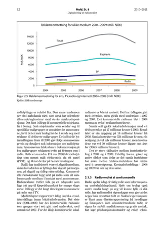 12                                                     Meld. St. 8                                          2010–2011
                                               Digitalisering av radiomediet




                         Reklameomsetning for ulike medium 2004–2009 (mill. NOK)


                 14000
                                   Totalt
                 12000

                 10000
                                                                                Papiravis
     Mill. NOK




                  8000

                  6000

                  4000                                                     TV

                  2000             Internett
                                                                                                   Radio
                     0
                          2004        2005               2006              2007             2008           2009

Figur 2.5 Reklameomsetning for avis, TV, radio og Internett 2004–2009 (mill. NOK)
Kjelde: IRM/medienorge




radiolyttinga er relativt lita. Den same tendensen              radioane er biletet motsett. Dei har tidlegare gått
ser ein i nabolanda våre, som også har offentlege               med overskot, men gjekk med underskot i 2007
allmennkringkastarar med sterke marknadsposi-                   og 2008. Dei kommersielle radioane blei i 2008
sjonar. Det finst i tillegg få kommersielle nisjekana-          ramma av svikt i reklameinntektene.
lar i Noreg. Små nisjekanalar som vender seg til                    Samla sett gjekk lokalradiobransjen med eit
spesifikke målgrupper er attraktive for annonsøra-              driftsoverskot på 17 millionar kroner i 2009. Resul-
ne, fordi det er meir tenleg for dei å vende seg med            tatet er ein oppgang på 18 millionar kroner frå
reklame til definerte målgrupper. Dei offisielle lyt-           2008. Samla inntekter var 324 millionar kroner, ein
tarmålingane fram til 2006 gav ikkje annonsørane                nedgang på vel tolv millionar kroner, men kostna-
presis og detaljert nok informasjon om radiolytta-              dene var vel 30 millionar kroner lågare enn året
rane. Annonsørane fekk sikrare dokumentasjon på                 før (306,5 millionar kroner).
kva målgrupper reklamen trefte på fjernsyn enn i                    Det er store skilnader mellom inntekstforde-
radio. Dette er no endra. Frå mai 2006 blir radiolyt-           ling i 2008 og i 2009. Frivillig lisens, gåver og
ting som nemnt målt elektronisk via eit panel                   andre tilskot som delar av dei samla inntektene
(PPM), og liknar derfor på tv-metermålingane.                   har auka, medan reklameinntektene har minka
    Radio har tradisjonelt vore eit dagtidsmedium,              med ti prosentpoeng. Kostnadsfordelinga i 2008
sidan hovuddelen av lyttinga har skjedd på morgo-               og 2009 var om lag den same.
nen, på dagtid og tidleg ettermiddag. Kommersi-
elle radiokanalar legg vekt på radio som eit sals-
fremmande medium i kontakt med annonsørane.                     2.1.3 Radiomediet si samfunnsrolle
Radioreklame treffer folk på eit tidspunkt som                  Radio spelar i dag ei viktig rolle som informasjons-
ligg tett opp til kjøpetidspunktet for mange slags              og underhaldningskanal. Sjølv om truleg også
varer. I tillegg er det langt rimelegare å annonsere            andre media langt på veg vil kunne fylle ei slik
på radio enn i TV.                                              rolle, har radiomediet eigenskapar som gjer at det
    Medietilsynet rapporterer årleg om bl.a. resul-             neppe kan erstattast fullt ut. Nøkkeleigenskapane
tatutviklinga innan lokalradiobransjen. Dei siste               er blant anna direkterapportering frå hendingar
åra (2004–2008) har dei kommersielle radioane                   og funksjonen som sekundærmedium, radio er
som gruppe stort sett gått med underskot, med                   eigna for mobilt mediekonsum og gratis mottak,
unntak for 2007. For dei ikkje-kommersielle lokal-              har låge produksjonskostnader og enkel tekno-
 