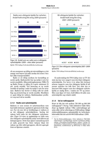 14                                                      Meld. St. 8                                                 2010–2011
                                              Digitalisering av radiomediet




     Radio som viktigaste kjelde for nyheiter:                           Mi viktigaste kjelde for nyheiter:
     Andel heilt einig/litt einig 2009 (prosent)                            Andel heilt einig/litt einig
                                                                               2007–2009 (prosent)
             0         20            40                 60
                                                                               0        20          40            60       80
      Alle                                    45,9
                                                                                                             49,4
                                                                       Avis                                46,9
 15-19 år                       29                                                                       41,7

 20-29 år                             37,7                                                                          58,4
                                                                         TV                                        56,8
 30-39 år                                    43,8                                                                 55,1

                                                                                                          44,1
 40-49 år                                        48,5
                                                                      Radio                               43,5
                                                                                                           45,9
 50-59 år                                           50,6
                                                                                                         42,3
                                                                   Internett
  60 år +                                           50,1                                                   45,9
                                                                                                             50,4
Figur 2.8 Andel som ser radio som si viktigaste
nyheitskjelde i 2009 – etter alder (prosent)                                       2007      2008        2009
Kjelde: TNS Gallups Forbruker&Media/medienorge
                                                               Figur 2.9 Den viktigaste nyheitskjelda 2007–2009
                                                               (prosent)
elt om morgonen og tidleg på ettermiddagen er det              Kjelde: TNS Gallups Forbruker&Media/medienorge
mange som høyrer på radio medan dei reiser/ bru-
kar ulike transportmiddel.
    Radio er eit viktig medium for formidling av                   Ei undersøking frå TNS Gallup viser at TV dei
norsk språk. Radiomediet har òg mykje å seie for               siste åra har vore rangert som den klart viktigaste
norsk musikkliv. Allmennkringkastarane NRK, P4                 nyheitskjelda. For berre ti år sidan blei derimot
og Radio Norge er plikta til å spele minimum 35                avisene rangerte som den viktigaste kjelda til all-
pst. norsk musikk. Ved lansering av ny norsk                   menne nyheiter for folk flest. Dei siste åra er
musikk vil speling i radio ha mykje å seie for artis-          Internett blitt rangert som den viktigaste nyheits-
tane. Radioen har derfor ei viktig rolle for utvik-            kjelda av stadig fleire, i staden for TV og aviser.
ling og promotering av norsk musikk. Musikken                  Men som figur 2.9 viser, held tilliten til radio som
er også viktig for radioen. Radiokanalane profile-             nyheitskjelde seg relativt stabil.
rer seg med val av musikk.

                                                               2.1.5 Sal av radioapparat
2.1.4 Radio som nyheitskjelde                                  Kvart år blir det selt mellom 700 000 og 800 000
Radioen er som nemnt eit nyheitsmedium som                     radioapparat5 i Noreg. Talet inkluderer både bilra-
kan halde lyttarane oppdaterte gjennom heile døg-              dioar og digitale radioar. Ulike undersøkingar gir
net. For ein stor del av befolkninga er radioen ei             noko ulike tal for utbreiinga av DAB-radioar. Ifølgje
av dei viktigaste nyheitskjeldene. Særleg dei                  elektronikkbransjens salsstatistikk for forbrukare-
vaksne held radio for det viktigaste nyheitsme-                lektronikk blei det selt 66 000 DAB-radioar i 2009.
diet. Figur 2.8 viser at oppfatninga av radio som
den viktigaste nyheitskjelda aukar med alderen på              5
                                                                    Tal frå Elektronikkbransjen. Dette inkluderer FM/DAB-
lyttargruppene. Dette kan sjåast i samanheng med                    radioeiningar i musikkanlegg, separate mottakarar, klokke-
                                                                    radioar, reiseradioar/kombinasjonar, radioar i berbar PC
at radio generelt har fleire lyttarar blant dei                     og bilradioar. Radiomottakarar i datamaskinar, digitale mot-
vaksne og eldre aldersgruppene, slik det også går                   takarboksar, mobiltelefonar og MP3-utstyr er ikkje inklu-
fram av figurane ovanfor.                                           derte.
 