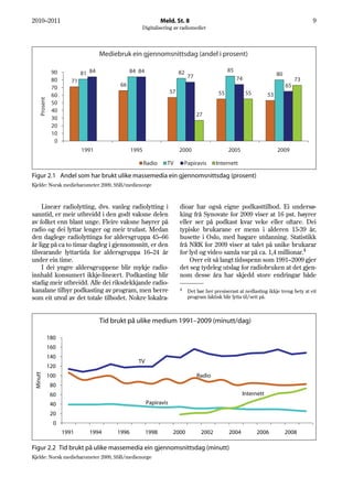2010–2011                                                       Meld. St. 8                                                              9
                                                    Digitalisering av radiomediet




                                     Mediebruk ein gjennomsnittsdag (andel i prosent)

                                                                                                 85
                90           81 84              84 84                    82                                              80
                                                                              77                      74
                80      71                                                                                                         73
                70                         66                                                                                 65
                                                                    57                      55             55
                60                                                                                                  53
     Prosent




                50
                40
                                                                                   27
                30
                20
                10
                 0
                             1991                1995                    2000                    2005                    2009

                                                        Radio     TV         Papiravis     Internett

Figur 2.1 Andel som har brukt ulike massemedia ein gjennomsnittsdag (prosent)
Kjelde: Norsk mediebarometer 2009, SSB/medienorge



    Lineær radiolytting, dvs. vanleg radiolytting i                      dioar har også eigne podkasttilbod. Ei undersø-
sanntid, er meir utbreidd i den godt vaksne delen                        king frå Synovate for 2009 viser at 16 pst. høyrer
av folket enn blant unge. Fleire vaksne høyrer på                        eller ser på podkast kvar veke eller oftare. Dei
radio og dei lyttar lenger og meir trufast. Medan                        typiske brukarane er menn i alderen 15-39 år,
den daglege radiolyttinga for aldersgruppa 45–66                         busette i Oslo, med høgare utdanning. Statistikk
år ligg på ca to timar dagleg i gjennomsnitt, er den                     frå NRK for 2009 viser at talet på unike brukarar
tilsvarande lyttartida for aldersgruppa 16–24 år                         for lyd og video samla var på ca. 1,4 millionar.4
under ein time.                                                              Over eit så langt tidsspenn som 1991–2009 gjer
    I dei yngre aldersgruppene blir mykje radio-                         det seg tydeleg utslag for radiobruken at det gjen-
innhald konsumert ikkje-lineært. Podkasting blir                         nom desse åra har skjedd store endringar både
stadig meir utbreidd. Alle dei riksdekkjande radio-
kanalane tilbyr podkasting av program, men berre                         4    Det bør her presiserast at nedlasting ikkje treng bety at eit
som eit utval av det totale tilbodet. Nokre lokalra-                          program faktisk blir lytta til/sett på.



                                     Tid brukt på ulike medium 1991–2009 (minutt/dag)

               180
               160
               140
                                                   TV
               120
 Minutt




               100                                                                 Radio
                80
                60                                                                                      Internett
                40                                      Papiravis
                20
                 0
                     1991       1994      1996          1998         2000           2002         2004           2006          2008

Figur 2.2 Tid brukt på ulike massemedia ein gjennomsnittsdag (minutt)
Kjelde: Norsk mediebarometer 2009, SSB/medienorge
 