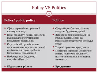 Policy/ public policy Politics
 Сфера стратегічних рішень і
впливу на владу
 План дій уряду, партії, бізнесу чи
індивіда для обґрунтування
подальших рішень і дій
 Стратегія дій органів влади,
спрямована на вирішення певної
проблеми чи групи проблем
(молодіжна, соціальна…)
 Набір правил (кадрова,
комунікаційна …)
 Підготовка рішень
 Сфера боротьби за політичну
владу на будь-якому рівні
 Відносини між індивідами і їх
групами, спрямовані на
реалізацію інтересів чи розподіл
влади
 Теорія і практика врядування
 Політичні перегони (політичне
життя, політична діяльність,
політичні питання, принципи,
методи…)
 Врядування
Policy VS Politics
2
 