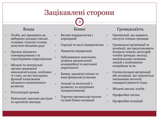 Зацікавлені сторони
8
Влада Бізнес Громадськість
- Особи, які працюють на
виборних посадах (міські,
селищні, сільські голови,
депутати місцевих рад)
- Органи місцевого
самоврядування з їх
структурними підрозділами
- Місцеві та центральні
органи державної
виконавчої влади, особливо
ті з них, на які покладено
функції планування
місцевого економічного
розвитку
- Регуляторні органи
- Навчальні, науково-дослідні
та просвітні заклади
- Великі підприємства і
корпорації
- Середні та малі підприємства
- Приватні підприємці
- Забудовники земельних
ділянок промислової,
комерційної та житлової
нерухомості
- Банки, кредитні спілки та
інші фінансові установи
- Агенції та інституції з
розвитку та підтримки
підприємництва
- Торгово-промислові палати
та інші бізнес-асоціації
- Організації, що надають
послуги членам громади
- Громадські організації та
асоціації, що представляють
інтереси певних категорій
членів громади: молоді,
національних меншин,
людей з особливими
потребами та ін.
- Спеціалізовані організації
або асоціації, що опікуються
питаннями екології,
ґендерної рівності тощо
- Місцеві школи, клуби
- Професійні спілки
- Професійні асоціації
 
