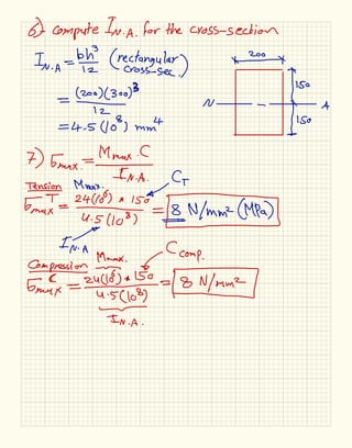 Bending stress in Beams annotated | PDF