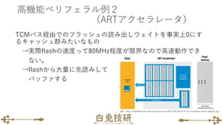 高機能ペリフェラル例２
（ARTアクセラレータ）
TCMバス経由でのフラッシュの読み出しウェイトを事実上0にす
るキャッシュ群みたいなもの
→実際flashの速度って80MHz程度が限界なので高速動作でき
ない。
→flashから大量に先読みして
バッファする
出典：https://eda360insider.files.wordpress.com/2011/09/stm32-f4-art-accelerator-block-diagram.jpg
 