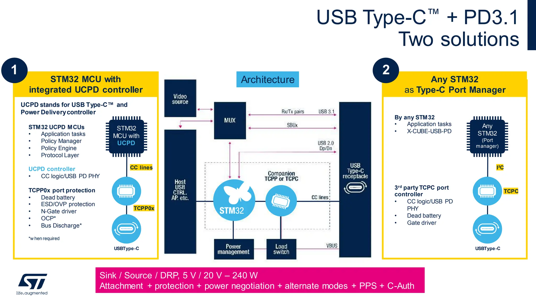 USB Type-C™ + PD3.1
Two solutions
Any STM32
as Type-C Port Manager
Sink / Source / DRP, 5 V / 20 V – 240 W
Attachment + protection + power negotiation + alternate modes + PPS + C-Auth
STM32 UCPD MCUs
• Application tasks
• Policy Manager
• Policy Engine
• Protocol Layer
UCPD controller
• CC logic/USB PD PHY
TCPP0x port protection
• Dead battery
• ESD/OVP protection
• N-Gate driver
• OCP*
• Bus Discharge*
*w hen required
By any STM32
• Application tasks
• X-CUBE-USB-PD
3rd party TCPC port
controller
• CC logic/USB PD
PHY
• Dead battery
• Gate driver
STM32 MCU with
integrated UCPD controller
STM32
MCU with
UCPD
CC lines
USBType-C
Any
STM32
(Port
manager)
I²C
USBType-C
UCPD stands for USB Type-C™ and
Power Deliverycontroller
Architecture
2
1
11
TCPC
TCPP0x
 