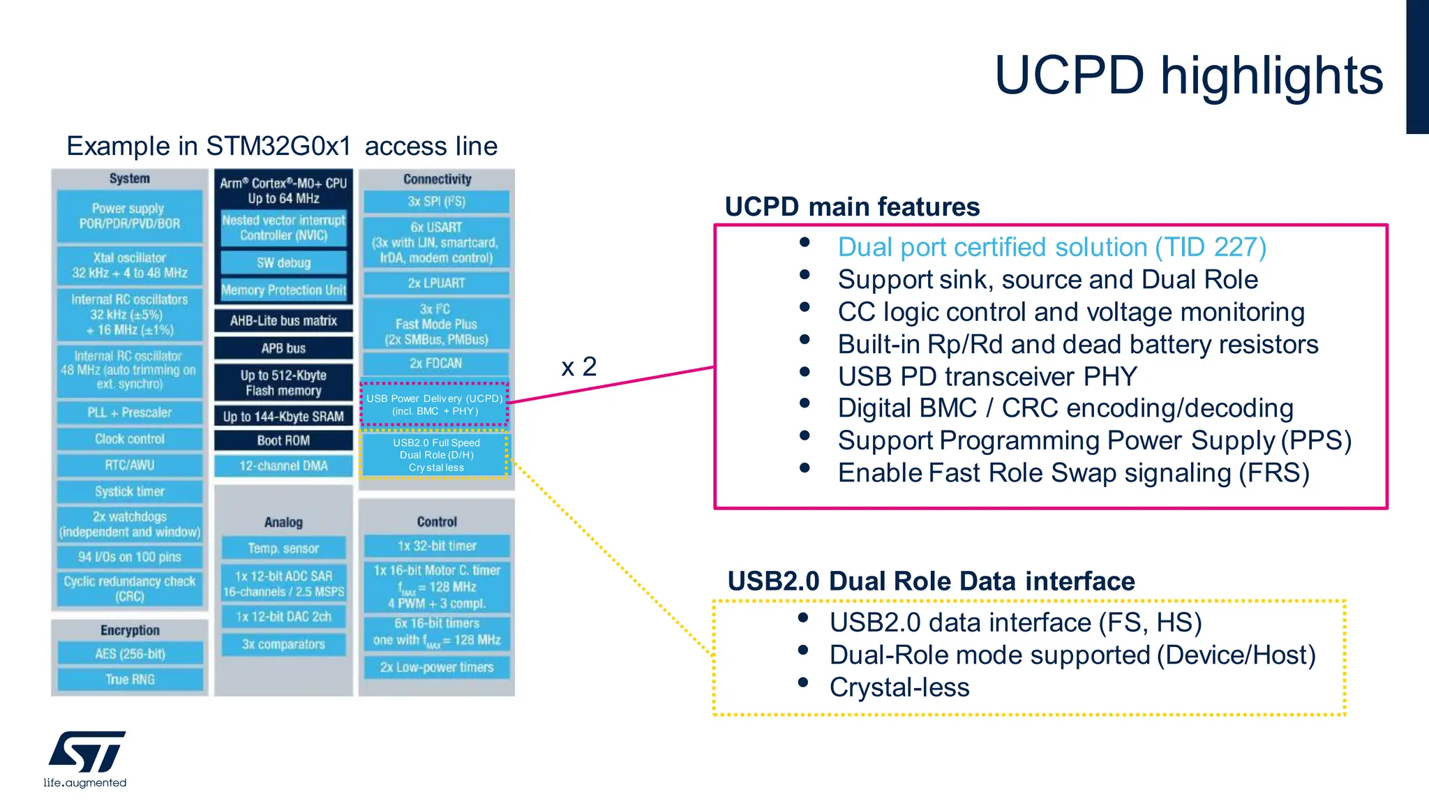 UCPD highlights
Example in STM32G0x1 access line
• Dual port certified solution (TID 227)
• Support sink, source and Dual Role
• CC logic control and voltage monitoring
• Built-in Rp/Rd and dead battery resistors
• USB PD transceiver PHY
• Digital BMC / CRC encoding/decoding
• Support Programming Power Supply (PPS)
• Enable Fast Role Swap signaling (FRS)
USB2.0 Dual Role Data interface
UCPD main features
USB Power Deliv ery (UCPD)
(incl. BMC + PHY)
USB2.0 Full Speed
Dual Role (D/H)
Cry stal less
• USB2.0 data interface (FS, HS)
• Dual-Role mode supported (Device/Host)
• Crystal-less
x 2
16
 