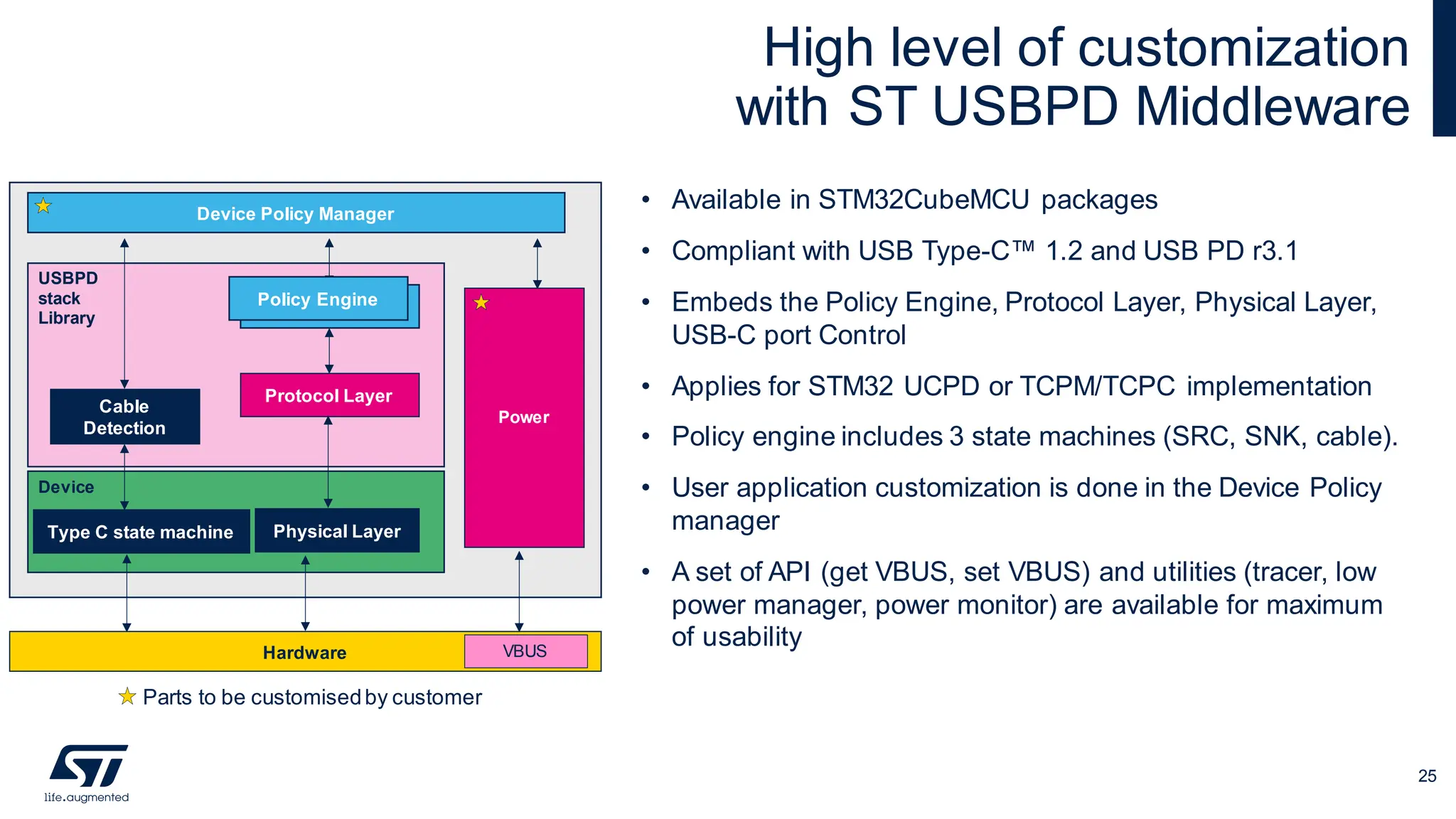 Device
• Available in STM32CubeMCU packages
• Compliant with USB Type-C™ 1.2 and USB PD r3.1
• Embeds the Policy Engine, Protocol Layer, Physical Layer,
USB-C port Control
• Applies for STM32 UCPD or TCPM/TCPC implementation
• Policy engine includes 3 state machines (SRC, SNK, cable).
• User application customization is done in the Device Policy
manager
• A set of API (get VBUS, set VBUS) and utilities (tracer, low
power manager, power monitor) are available for maximum
of usability
High level of customization
with ST USBPD Middleware
Power
USBPD
stack
Library
Device Policy Manager
Policy Engine
Protocol Layer
Hardware VBUS
Cable
Detection
Physical Layer
Type C state machine
Parts to be customisedby customer
Policy Engine
25
 