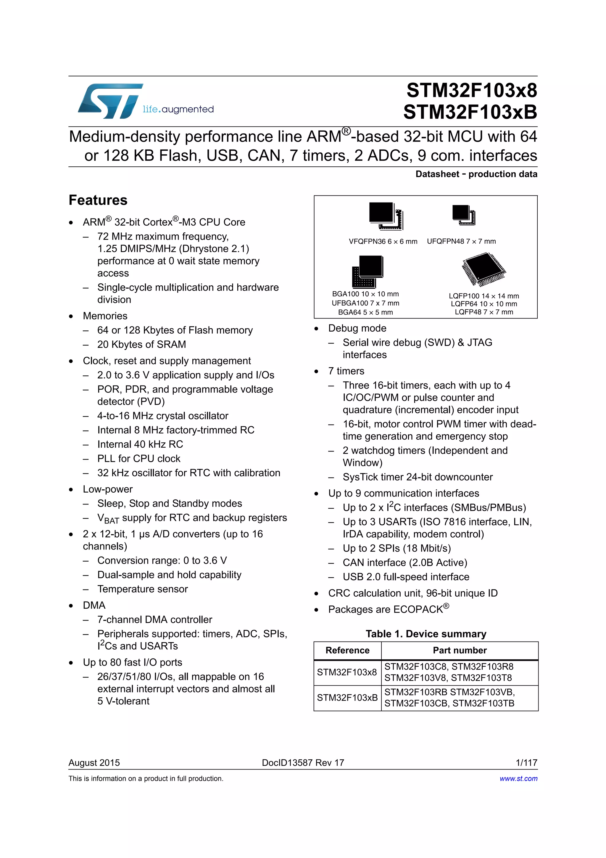 This is information on a product in full production.
August 2015 DocID13587 Rev 17 1/117
STM32F103x8
STM32F103xB
Medium-density performance line ARM®
-based 32-bit MCU with 64
or 128 KB Flash, USB, CAN, 7 timers, 2 ADCs, 9 com. interfaces
Datasheet - production data
Features
• ARM®
32-bit Cortex®
-M3 CPU Core
– 72 MHz maximum frequency,
1.25 DMIPS/MHz (Dhrystone 2.1)
performance at 0 wait state memory
access
– Single-cycle multiplication and hardware
division
• Memories
– 64 or 128 Kbytes of Flash memory
– 20 Kbytes of SRAM
• Clock, reset and supply management
– 2.0 to 3.6 V application supply and I/Os
– POR, PDR, and programmable voltage
detector (PVD)
– 4-to-16 MHz crystal oscillator
– Internal 8 MHz factory-trimmed RC
– Internal 40 kHz RC
– PLL for CPU clock
– 32 kHz oscillator for RTC with calibration
• Low-power
– Sleep, Stop and Standby modes
– VBAT supply for RTC and backup registers
• 2 x 12-bit, 1 µs A/D converters (up to 16
channels)
– Conversion range: 0 to 3.6 V
– Dual-sample and hold capability
– Temperature sensor
• DMA
– 7-channel DMA controller
– Peripherals supported: timers, ADC, SPIs,
I2Cs and USARTs
• Up to 80 fast I/O ports
– 26/37/51/80 I/Os, all mappable on 16
external interrupt vectors and almost all
5 V-tolerant
• Debug mode
– Serial wire debug (SWD) & JTAG
interfaces
• 7 timers
– Three 16-bit timers, each with up to 4
IC/OC/PWM or pulse counter and
quadrature (incremental) encoder input
– 16-bit, motor control PWM timer with dead-
time generation and emergency stop
– 2 watchdog timers (Independent and
Window)
– SysTick timer 24-bit downcounter
• Up to 9 communication interfaces
– Up to 2 x I2
C interfaces (SMBus/PMBus)
– Up to 3 USARTs (ISO 7816 interface, LIN,
IrDA capability, modem control)
– Up to 2 SPIs (18 Mbit/s)
– CAN interface (2.0B Active)
– USB 2.0 full-speed interface
• CRC calculation unit, 96-bit unique ID
• Packages are ECOPACK®
Table 1. Device summary
Reference Part number
STM32F103x8
STM32F103C8, STM32F103R8
STM32F103V8, STM32F103T8
STM32F103xB
STM32F103RB STM32F103VB,
STM32F103CB, STM32F103TB
BGA100 10 × 10 mm
UFBGA100 7 x 7 mm
BGA64 5 × 5 mm
VFQFPN36 6 × 6 mm
LQFP100 14 × 14 mm
LQFP64 10 × 10 mm
LQFP48 7 × 7 mm
UFQFPN48 7 × 7 mm
www.st.com
 