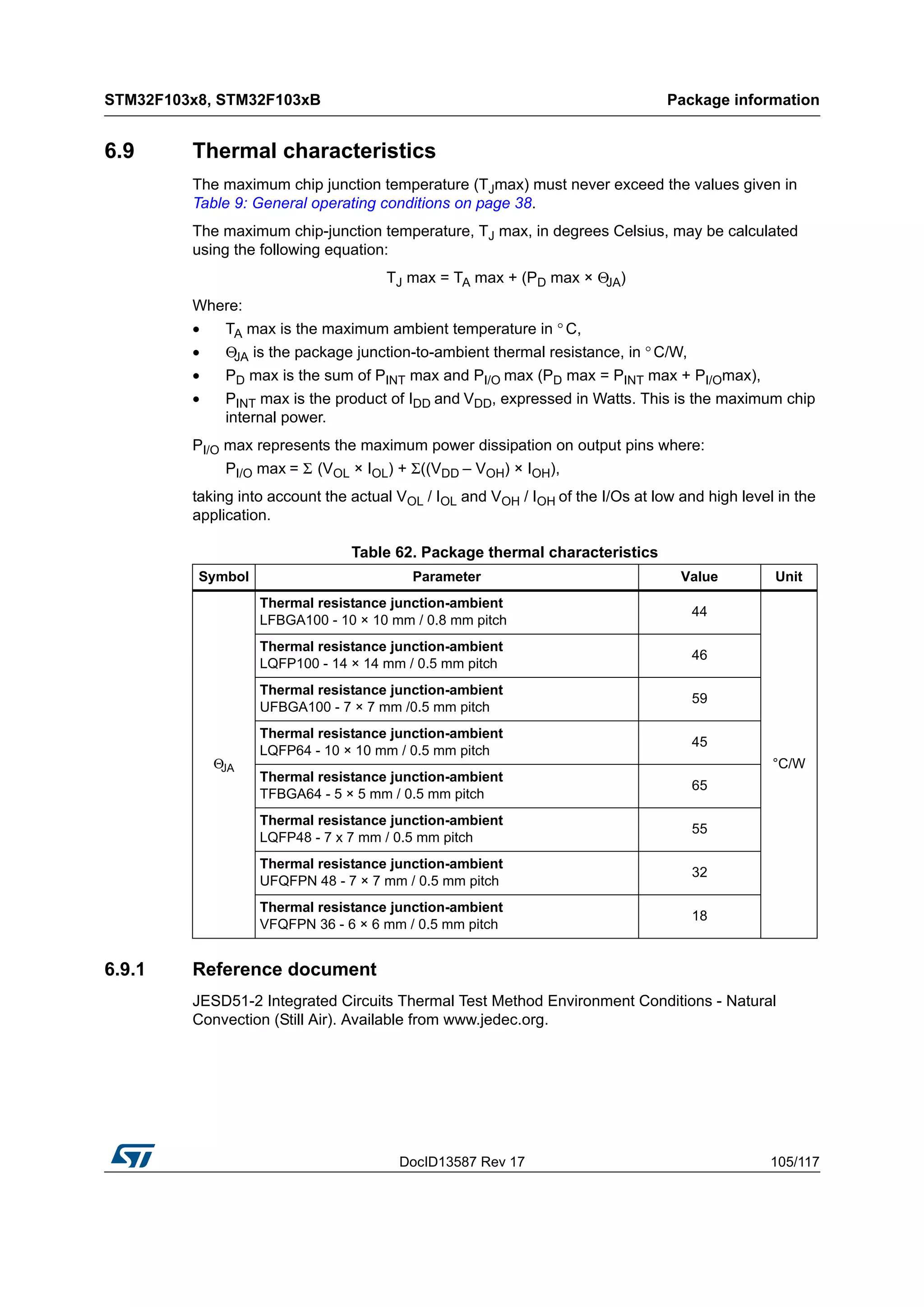 DocID13587 Rev 17 105/117
STM32F103x8, STM32F103xB Package information
116
6.9 Thermal characteristics
The maximum chip junction temperature (TJmax) must never exceed the values given in
Table 9: General operating conditions on page 38.
The maximum chip-junction temperature, TJ max, in degrees Celsius, may be calculated
using the following equation:
TJ max = TA max + (PD max × ΘJA)
Where:
• TA max is the maximum ambient temperature in ° C,
• ΘJA is the package junction-to-ambient thermal resistance, in °C/W,
• PD max is the sum of PINT max and PI/O max (PD max = PINT max + PI/Omax),
• PINT max is the product of IDD and VDD, expressed in Watts. This is the maximum chip
internal power.
PI/O max represents the maximum power dissipation on output pins where:
PI/O max = Σ (VOL × IOL) + Σ((VDD – VOH) × IOH),
taking into account the actual VOL / IOL and VOH / IOH of the I/Os at low and high level in the
application.
6.9.1 Reference document
JESD51-2 Integrated Circuits Thermal Test Method Environment Conditions - Natural
Convection (Still Air). Available from www.jedec.org.
Table 62. Package thermal characteristics
Symbol Parameter Value Unit
ΘJA
Thermal resistance junction-ambient
LFBGA100 - 10 × 10 mm / 0.8 mm pitch
44
°C/W
Thermal resistance junction-ambient
LQFP100 - 14 × 14 mm / 0.5 mm pitch
46
Thermal resistance junction-ambient
UFBGA100 - 7 × 7 mm /0.5 mm pitch
59
Thermal resistance junction-ambient
LQFP64 - 10 × 10 mm / 0.5 mm pitch
45
Thermal resistance junction-ambient
TFBGA64 - 5 × 5 mm / 0.5 mm pitch
65
Thermal resistance junction-ambient
LQFP48 - 7 x 7 mm / 0.5 mm pitch
55
Thermal resistance junction-ambient
UFQFPN 48 - 7 × 7 mm / 0.5 mm pitch
32
Thermal resistance junction-ambient
VFQFPN 36 - 6 × 6 mm / 0.5 mm pitch
18
 