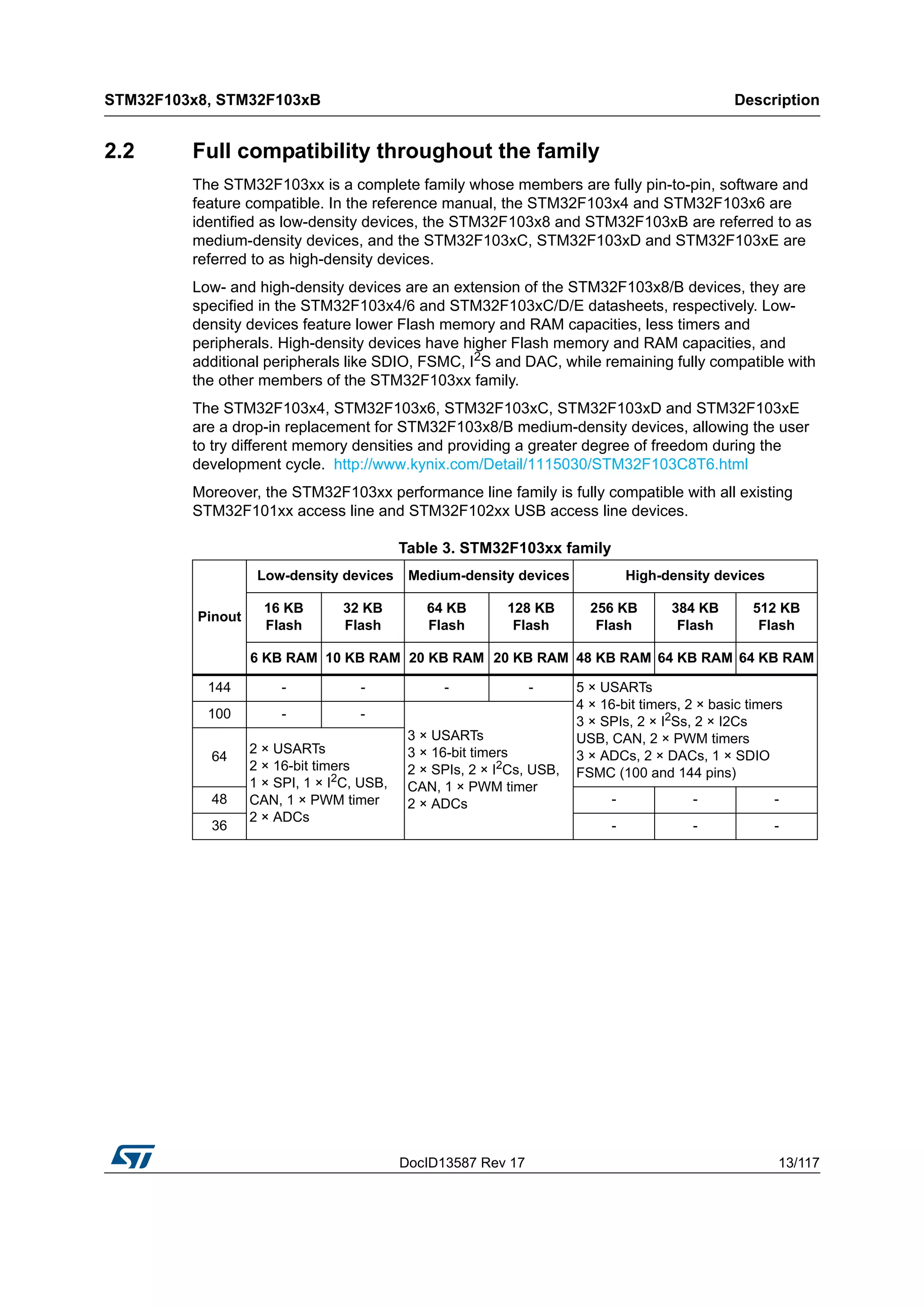 13/117DocID13587 Rev 17
DescriptionSTM32F103x8, STM32F103xB
116
2.2 Full compatibility throughout the family
The STM32F103xx is a complete family whose members are fully pin-to-pin, software and
feature compatible. In the reference manual, the STM32F103x4 and STM32F103x6 are
identified as low-density devices, the STM32F103x8 and STM32F103xB are referred to as
medium-density devices, and the STM32F103xC, STM32F103xD and STM32F103xE are
referred to as high-density devices.
Low- and high-density devices are an extension of the STM32F103x8/B devices, they are
specified in the STM32F103x4/6 and STM32F103xC/D/E datasheets, respectively. Low-
density devices feature lower Flash memory and RAM capacities, less timers and
peripherals. High-density devices have higher Flash memory and RAM capacities, and
2additional peripherals like SDIO, FSMC, I S and DAC, while remaining fully compatible with
the other members of the STM32F103xx family.
The STM32F103x4, STM32F103x6, STM32F103xC, STM32F103xD and STM32F103xE
are a drop-in replacement for STM32F103x8/B medium-density devices, allowing the user
to try different memory densities and providing a greater degree of freedom during the
development cycle. http://www.kynix.com/Detail/1115030/STM32F103C8T6.html
Moreover, the STM32F103xx performance line family is fully compatible with all existing
STM32F101xx access line and STM32F102xx USB access line devices.
Table 3. STM32F103xx family
Pinout
Medium-densiLow-density devices High-density devicesty devices
16 KB
Flash
32 KB
Flash
64 KB
Flash
128 KB
Flash
256 KB
Flash
384 KB
Flash
512 KB
Flash
64 KB RAM64 KB RAM48 KB RAM20 KB RAM20 KB RAM10 KB RAM6 KB RAM
5 × USARTs----144
4 × 16-bit timers, 2 × basic timers
3 × SPIs, 2 × I2Ss, 2 × I2Cs
USB, CAN, 2 × PWM timers
3 × ADCs, 2 × DACs, 1 × SDIO
FSMC (100 and 144 pins)
--100
3 × USARTs
3 × 16-bit timers
2 × SPIs, 2 × I2Cs, USB,
CAN, 1 × PWM timer
2 × ADCs
64
2 × USARTs
2 × 16-bit timers
1 × SPI, 1 × I2C, USB,
CAN, 1 × PWM timer
2 × ADCs
---48
---36
 