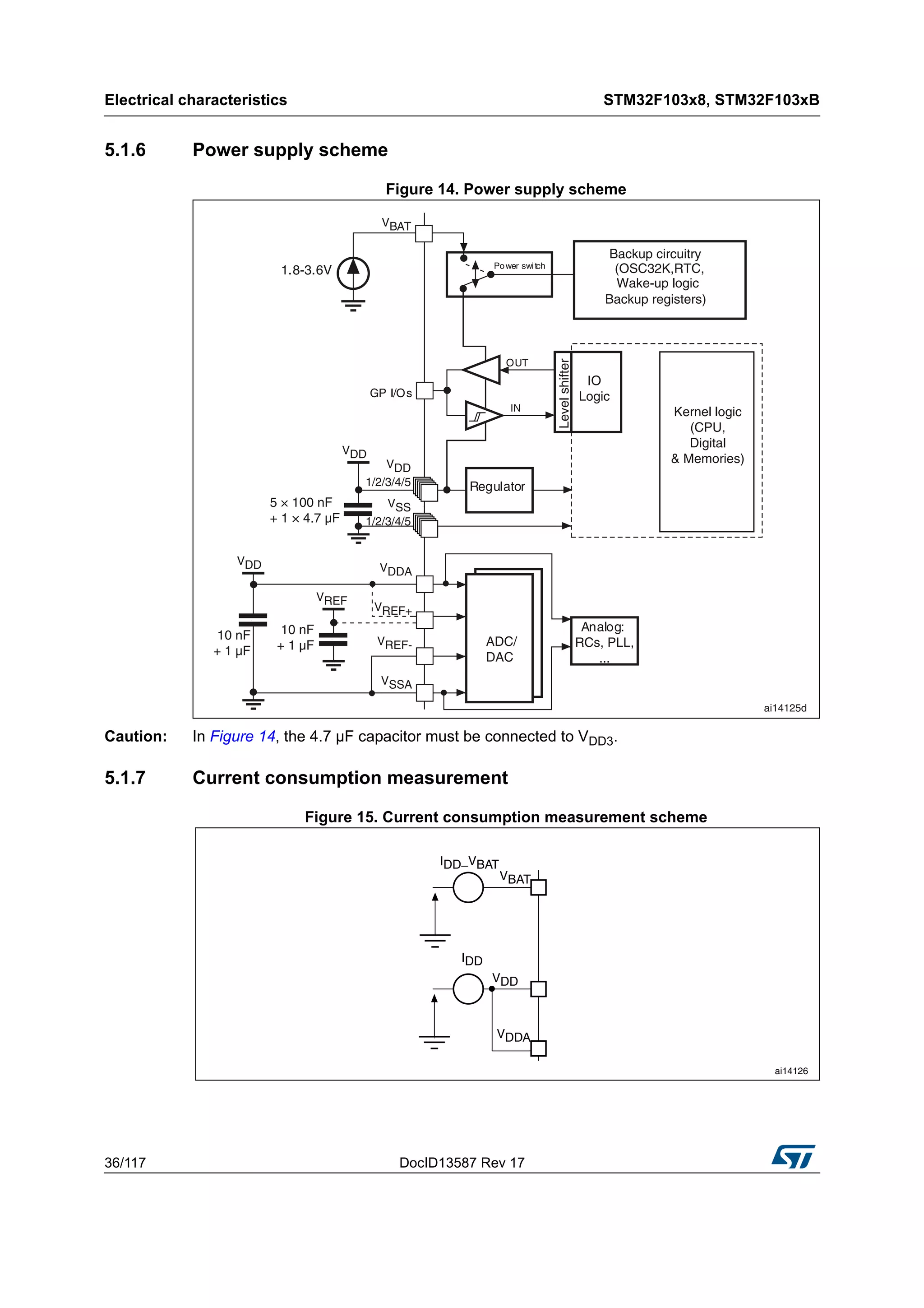 Electrical characteristics STM32F103x8, STM32F103xB
36/117 DocID13587 Rev 17
5.1.6 Power supply scheme
Figure 14. Power supply scheme
Caution: In Figure 14, the 4.7 µF capacitor must be connected to VDD3.
5.1.7 Current consumption measurement
Figure 15. Current consumption measurement scheme
 