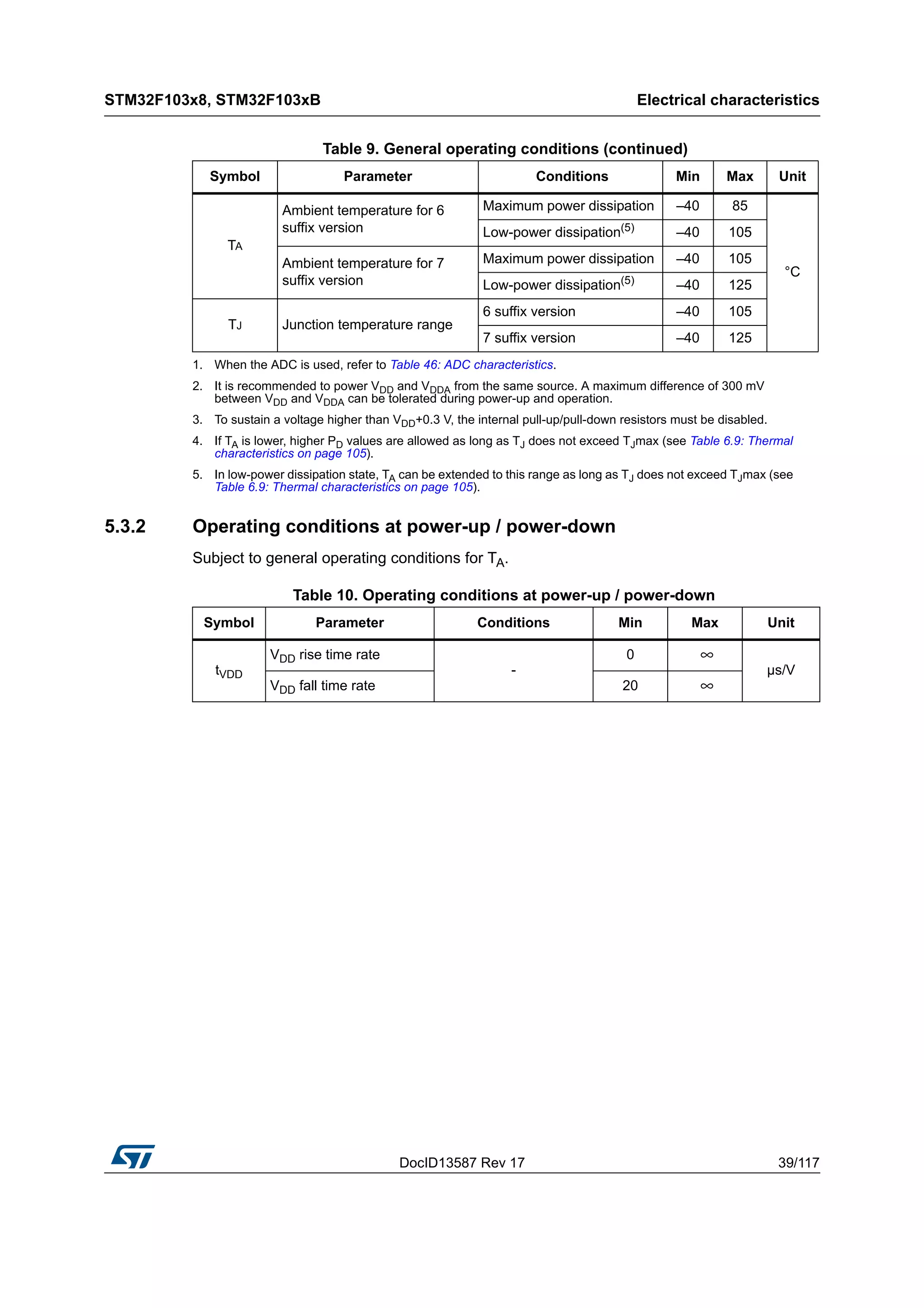 DocID13587 Rev 17 39/117
STM32F103x8, STM32F103xB Electrical characteristics
116
5.3.2 Operating conditions at power-up / power-down
Subject to general operating conditions for TA.
TA
Ambient temperature for 6
suffix version
Maximum power dissipation –40 85
°C
Low-power dissipation(5)
–40 105
Ambient temperature for 7
suffix version
Maximum power dissipation –40 105
Low-power dissipation(5)
–40 125
TJ Junction temperature range
6 suffix version –40 105
7 suffix version –40 125
1. When the ADC is used, refer to Table 46: ADC characteristics.
2. It is recommended to power VDD and VDDA from the same source. A maximum difference of 300 mV
between VDD and VDDA can be tolerated during power-up and operation.
3. To sustain a voltage higher than VDD+0.3 V, the internal pull-up/pull-down resistors must be disabled.
4. If TA is lower, higher PD values are allowed as long as TJ does not exceed TJmax (see Table 6.9: Thermal
characteristics on page 105).
5. In low-power dissipation state, TA can be extended to this range as long as TJ does not exceed TJmax (see
Table 6.9: Thermal characteristics on page 105).
Table 9. General operating conditions (continued)
Symbol Parameter Conditions Min Max Unit
Table 10. Operating conditions at power-up / power-down
Symbol Parameter Conditions Min Max Unit
tVDD
VDD rise time rate
-
0 ∞
µs/V
VDD fall time rate 20 ∞
 