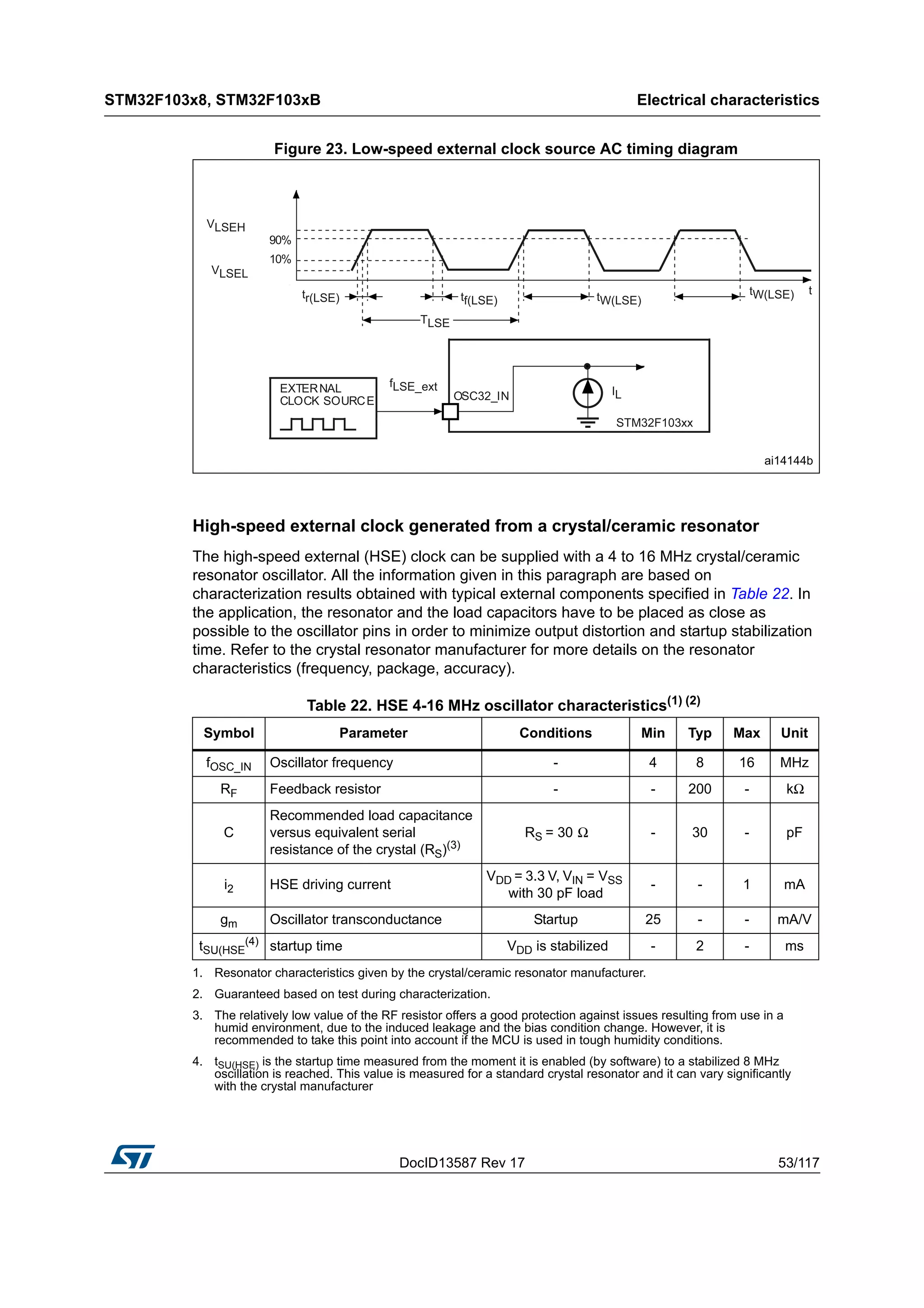 DocID13587 Rev 17 53/117
STM32F103x8, STM32F103xB Electrical characteristics
116
Figure 23. Low-speed external clock source AC timing diagram
High-speed external clock generated from a crystal/ceramic resonator
The high-speed external (HSE) clock can be supplied with a 4 to 16 MHz crystal/ceramic
resonator oscillator. All the information given in this paragraph are based on
characterization results obtained with typical external components specified in Table 22. In
the application, the resonator and the load capacitors have to be placed as close as
possible to the oscillator pins in order to minimize output distortion and startup stabilization
time. Refer to the crystal resonator manufacturer for more details on the resonator
characteristics (frequency, package, accuracy).
Table 22. HSE 4-16 MHz oscillator characteristics(1) (2)
1. Resonator characteristics given by the crystal/ceramic resonator manufacturer.
2. Guaranteed based on test during characterization.
Symbol Parameter Conditions Min Typ Max Unit
fOSC_IN Oscillator frequency - 4 8 16 MHz
RF Feedback resistor - - 200 - kΩ
C
Recommended load capacitance
versus equivalent serial
resistance of the crystal (RS)(3)
3. The relatively low value of the RF resistor offers a good protection against issues resulting from use in a
humid environment, due to the induced leakage and the bias condition change. However, it is
recommended to take this point into account if the MCU is used in tough humidity conditions.
RS = 30 Ω - 30 - pF
i2 HSE driving current
VDD = 3.3 V, VIN = VSS
with 30 pF load
- - 1 mA
gm Oscillator transconductance Startup 25 - - mA/V
tSU(HSE
(4)
4. tSU(HSE) is the startup time measured from the moment it is enabled (by software) to a stabilized 8 MHz
oscillation is reached. This value is measured for a standard crystal resonator and it can vary significantly
with the crystal manufacturer
startup time VDD is stabilized - 2 - ms
 