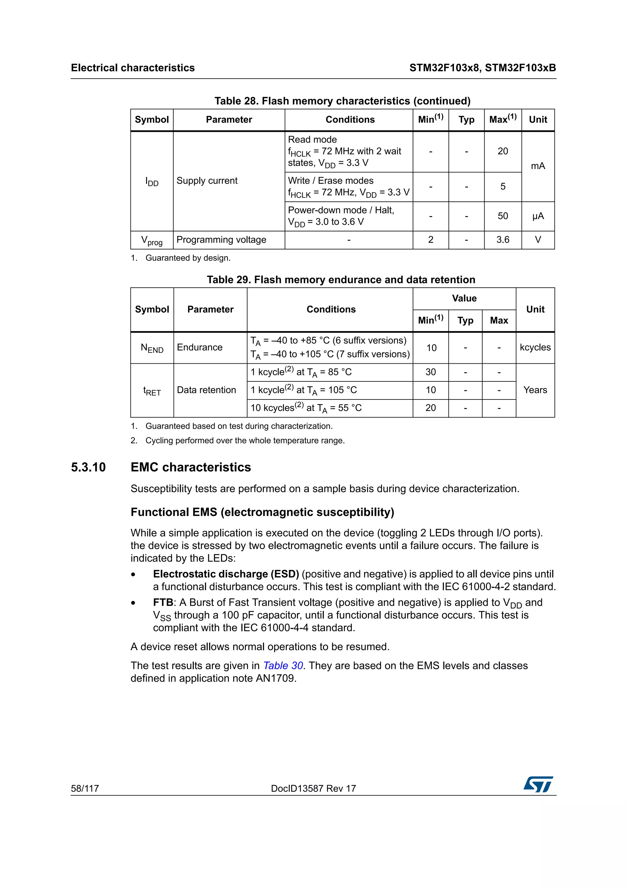 Electrical characteristics STM32F103x8, STM32F103xB
58/117 DocID13587 Rev 17
5.3.10 EMC characteristics
Susceptibility tests are performed on a sample basis during device characterization.
Functional EMS (electromagnetic susceptibility)
While a simple application is executed on the device (toggling 2 LEDs through I/O ports).
the device is stressed by two electromagnetic events until a failure occurs. The failure is
indicated by the LEDs:
• Electrostatic discharge (ESD) (positive and negative) is applied to all device pins until
a functional disturbance occurs. This test is compliant with the IEC 61000-4-2 standard.
• FTB: A Burst of Fast Transient voltage (positive and negative) is applied to VDD and
VSS through a 100 pF capacitor, until a functional disturbance occurs. This test is
compliant with the IEC 61000-4-4 standard.
A device reset allows normal operations to be resumed.
The test results are given in Table 30. They are based on the EMS levels and classes
defined in application note AN1709.
IDD Supply current
Read mode
fHCLK = 72 MHz with 2 wait
states, VDD = 3.3 V
- - 20
mA
Write / Erase modes
fHCLK = 72 MHz, VDD = 3.3 V
- - 5
Power-down mode / Halt,
VDD = 3.0 to 3.6 V
- - 50 µA
Vprog Programming voltage - 2 - 3.6 V
1. Guaranteed by design.
Table 29. Flash memory endurance and data retention
Symbol Parameter Conditions
Value
Unit
Min(1)
1. Guaranteed based on test during characterization.
Typ Max
NEND Endurance
TA = –40 to +85 °C (6 suffix versions)
TA = –40 to +105 °C (7 suffix versions)
10 - - kcycles
tRET Data retention
1 kcycle(2)
at TA = 85 °C
2. Cycling performed over the whole temperature range.
30 - -
Years1 kcycle(2) at TA = 105 °C 10 - -
10 kcycles(2) at TA = 55 °C 20 - -
Table 28. Flash memory characteristics (continued)
Symbol Parameter Conditions Min(1)
Typ Max(1)
Unit
 