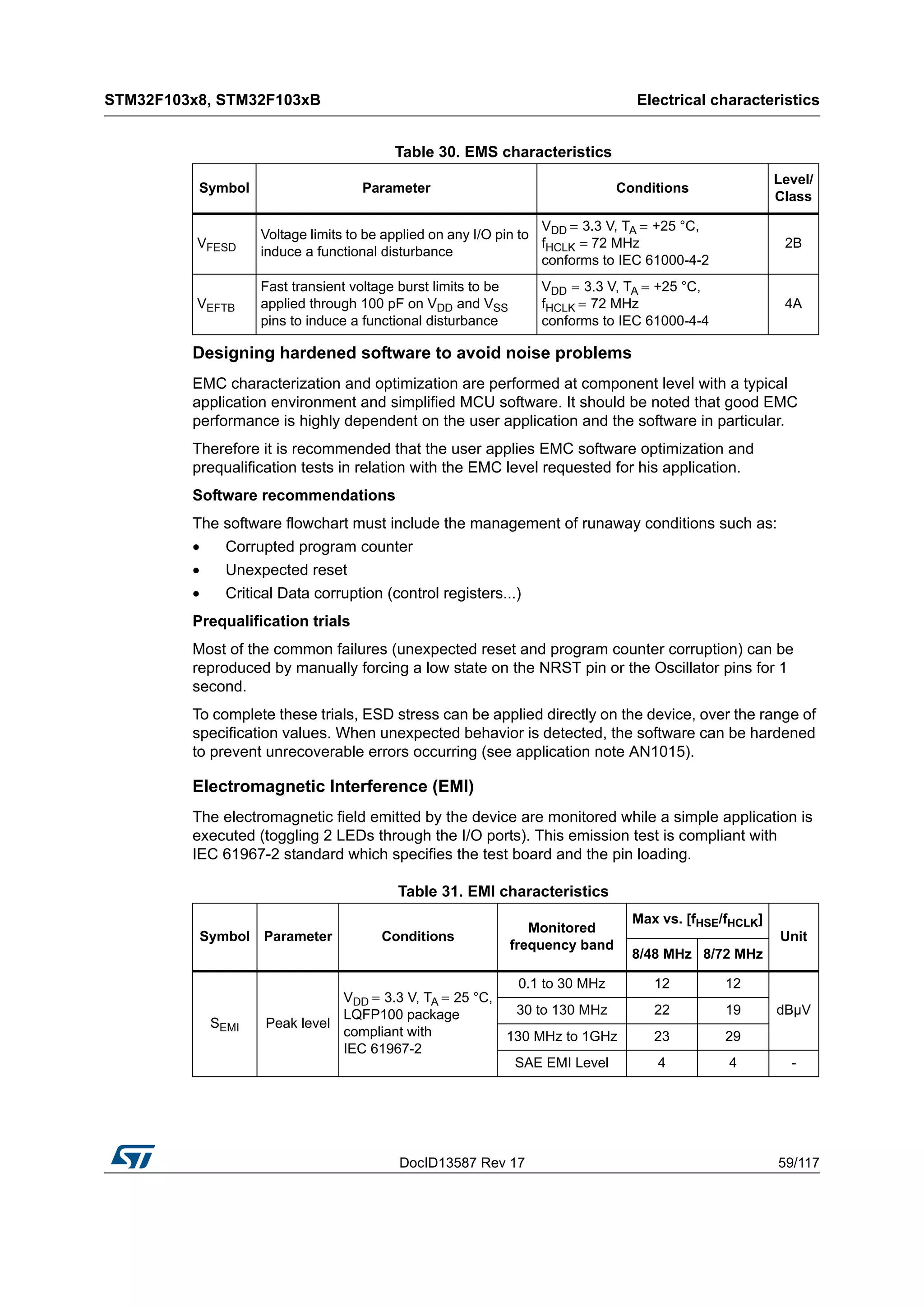 DocID13587 Rev 17 59/117
STM32F103x8, STM32F103xB Electrical characteristics
116
Designing hardened software to avoid noise problems
EMC characterization and optimization are performed at component level with a typical
application environment and simplified MCU software. It should be noted that good EMC
performance is highly dependent on the user application and the software in particular.
Therefore it is recommended that the user applies EMC software optimization and
prequalification tests in relation with the EMC level requested for his application.
Software recommendations
The software flowchart must include the management of runaway conditions such as:
• Corrupted program counter
• Unexpected reset
• Critical Data corruption (control registers...)
Prequalification trials
Most of the common failures (unexpected reset and program counter corruption) can be
reproduced by manually forcing a low state on the NRST pin or the Oscillator pins for 1
second.
To complete these trials, ESD stress can be applied directly on the device, over the range of
specification values. When unexpected behavior is detected, the software can be hardened
to prevent unrecoverable errors occurring (see application note AN1015).
Electromagnetic Interference (EMI)
The electromagnetic field emitted by the device are monitored while a simple application is
executed (toggling 2 LEDs through the I/O ports). This emission test is compliant with
IEC 61967-2 standard which specifies the test board and the pin loading.
Table 30. EMS characteristics
Symbol Parameter Conditions
Level/
Class
VFESD
Voltage limits to be applied on any I/O pin to
induce a functional disturbance
VDD = 3.3 V, TA = +25 °C,
fHCLK = 72 MHz
conforms to IEC 61000-4-2
2B
VEFTB
Fast transient voltage burst limits to be
applied through 100 pF on VDD and VSS
pins to induce a functional disturbance
VDD = 3.3 V, TA = +25 °C,
fHCLK = 72 MHz
conforms to IEC 61000-4-4
4A
Table 31. EMI characteristics
Symbol Parameter Conditions
Monitored
frequency band
Max vs. [fHSE/fHCLK]
Unit
8/48 MHz 8/72 MHz
SEMI Peak level
VDD = 3.3 V, TA = 25 °C,
LQFP100 package
compliant with
IEC 61967-2
0.1 to 30 MHz 12 12
dBµV30 to 130 MHz 22 19
130 MHz to 1GHz 23 29
SAE EMI Level 4 4 -
 