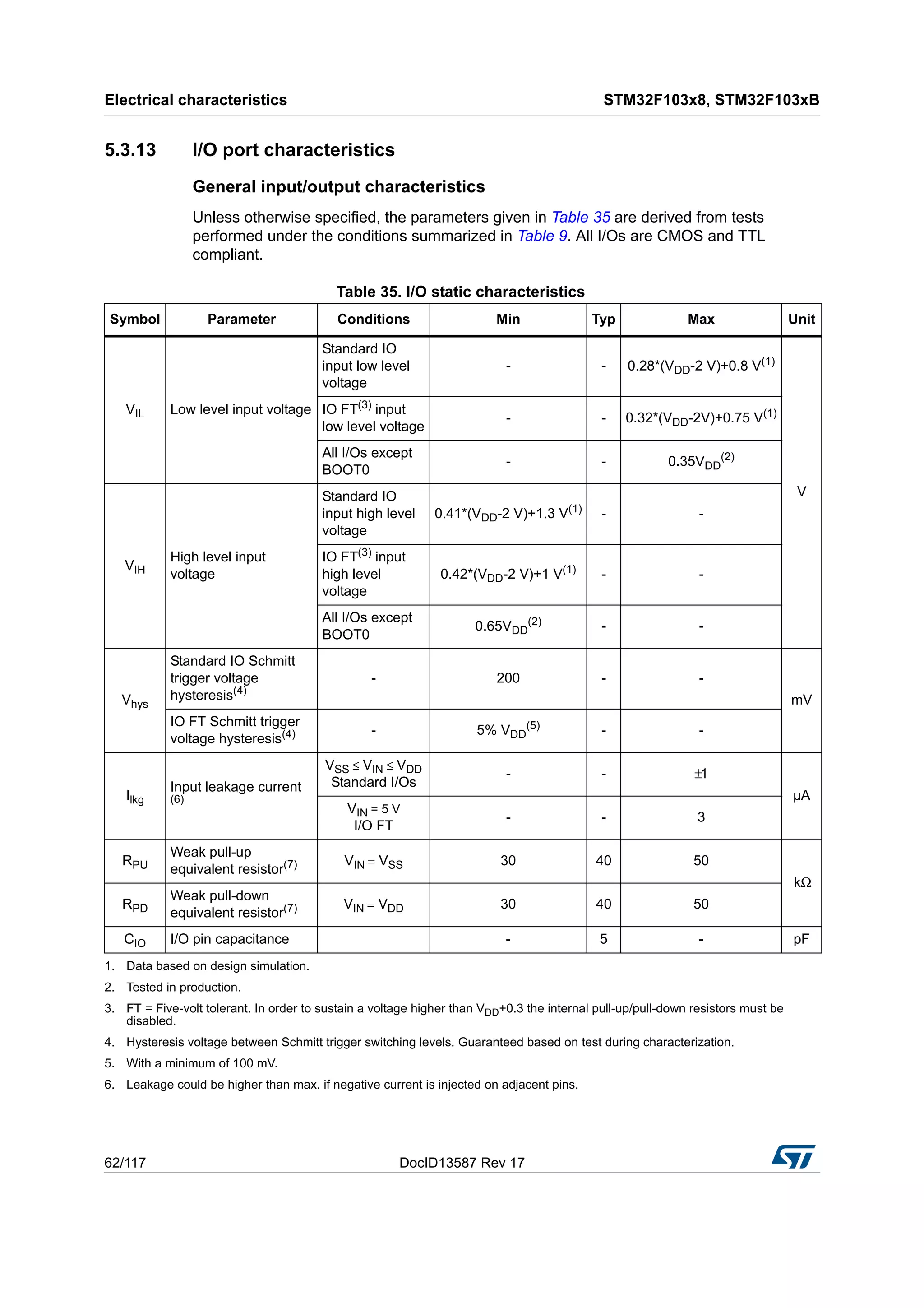 Electrical characteristics STM32F103x8, STM32F103xB
62/117 DocID13587 Rev 17
5.3.13 I/O port characteristics
General input/output characteristics
Unless otherwise specified, the parameters given in Table 35 are derived from tests
performed under the conditions summarized in Table 9. All I/Os are CMOS and TTL
compliant.
Table 35. I/O static characteristics
Symbol Parameter Conditions Min Typ Max Unit
VIL Low level input voltage
Standard IO
input low level
voltage
- - 0.28*(VDD-2 V)+0.8 V(1)
V
IO FT(3)
input
low level voltage
- - 0.32*(VDD-2V)+0.75 V(1)
All I/Os except
BOOT0
- - 0.35VDD
(2)
VIH
High level input
voltage
Standard IO
input high level
voltage
0.41*(VDD-2 V)+1.3 V(1)
- -
IO FT(3)
input
high level
voltage
0.42*(VDD-2 V)+1 V(1)
- -
All I/Os except
BOOT0
0.65VDD
(2) - -
Vhys
Standard IO Schmitt
trigger voltage
hysteresis(4)
- 200 - -
mV
IO FT Schmitt trigger
voltage hysteresis(4) - 5% VDD
(5) - -
Ilkg
Input leakage current
(6)
VSS ≤ VIN ≤ VDD
Standard I/Os
- - ±1
µA
VIN = 5 V
I/O FT
- - 3
RPU
Weak pull-up
equivalent resistor(7) VIN = VSS 30 40 50
kΩ
RPD
Weak pull-down
equivalent resistor(7) VIN = VDD 30 40 50
CIO I/O pin capacitance - 5 - pF
1. Data based on design simulation.
2. Tested in production.
3. FT = Five-volt tolerant. In order to sustain a voltage higher than VDD+0.3 the internal pull-up/pull-down resistors must be
disabled.
4. Hysteresis voltage between Schmitt trigger switching levels. Guaranteed based on test during characterization.
5. With a minimum of 100 mV.
6. Leakage could be higher than max. if negative current is injected on adjacent pins.
 