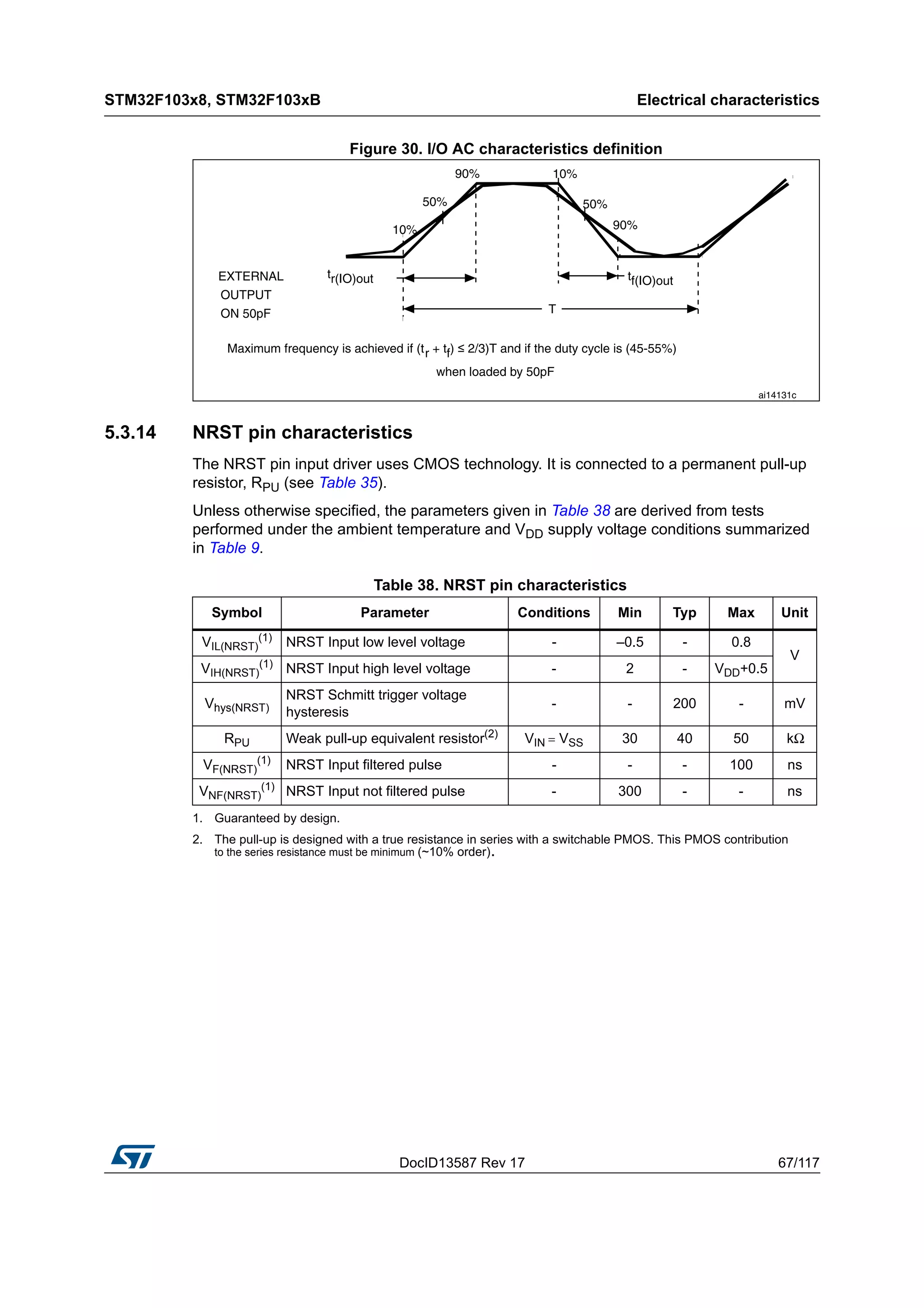 DocID13587 Rev 17 67/117
STM32F103x8, STM32F103xB Electrical characteristics
116
Figure 30. I/O AC characteristics definition
5.3.14 NRST pin characteristics
The NRST pin input driver uses CMOS technology. It is connected to a permanent pull-up
resistor, RPU (see Table 35).
Unless otherwise specified, the parameters given in Table 38 are derived from tests
performed under the ambient temperature and VDD supply voltage conditions summarized
in Table 9.
Table 38. NRST pin characteristics
Symbol Parameter Conditions Min Typ Max Unit
VIL(NRST)
(1)
1. Guaranteed by design.
NRST Input low level voltage - –0.5 - 0.8
V
VIH(NRST)
(1) NRST Input high level voltage - 2 - VDD+0.5
Vhys(NRST)
NRST Schmitt trigger voltage
hysteresis
- - 200 - mV
RPU Weak pull-up equivalent resistor(2)
2. The pull-up is designed with a true resistance in series with a switchable PMOS. This PMOS contribution
to the series resistance must be minimum (~10% order).
VIN = VSS 30 40 50 kΩ
VF(NRST)
(1)
NRST Input filtered pulse - - - 100 ns
VNF(NRST)
(1)
NRST Input not filtered pulse - 300 - - ns
 