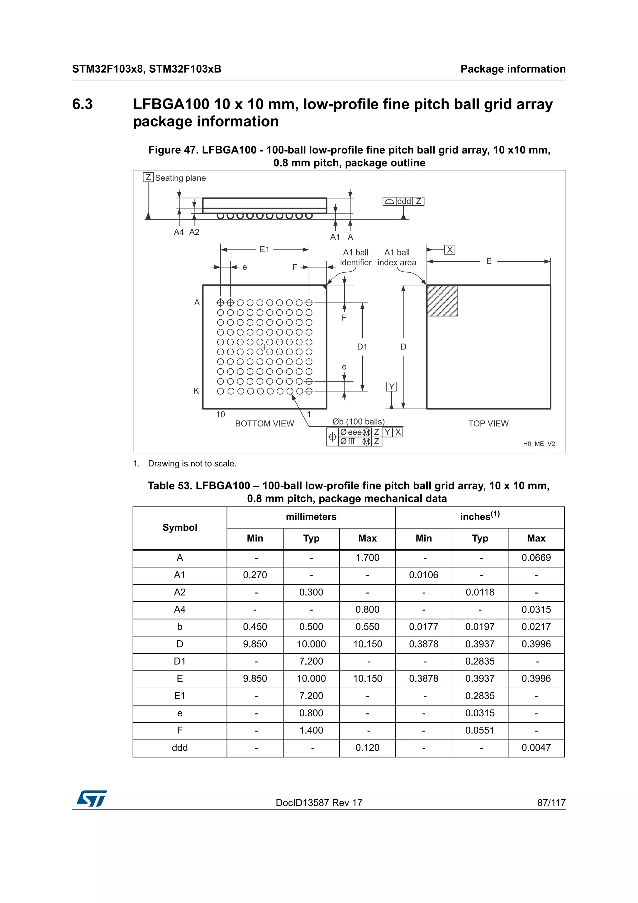 DocID13587 Rev 17 87/117
STM32F103x8, STM32F103xB Package information
116
6.3 LFBGA100 10 x 10 mm, low-profile fine pitch ball grid array
package information
Figure 47. LFBGA100 - 100-ball low-profile fine pitch ball grid array, 10 x10 mm,
0.8 mm pitch, package outline
1. Drawing is not to scale.
Table 53. LFBGA100 – 100-ball low-profile fine pitch ball grid array, 10 x 10 mm,
0.8 mm pitch, package mechanical data
Symbol
millimeters inches(1)
Min Typ Max Min Typ Max
A - - 1.700 - - 0.0669
A1 0.270 - - 0.0106 - -
A2 - 0.300 - - 0.0118 -
A4 - - 0.800 - - 0.0315
b 0.450 0.500 0.550 0.0177 0.0197 0.0217
D 9.850 10.000 10.150 0.3878 0.3937 0.3996
D1 - 7.200 - - 0.2835 -
E 9.850 10.000 10.150 0.3878 0.3937 0.3996
E1 - 7.200 - - 0.2835 -
e - 0.800 - - 0.0315 -
F - 1.400 - - 0.0551 -
ddd - - 0.120 - - 0.0047
 