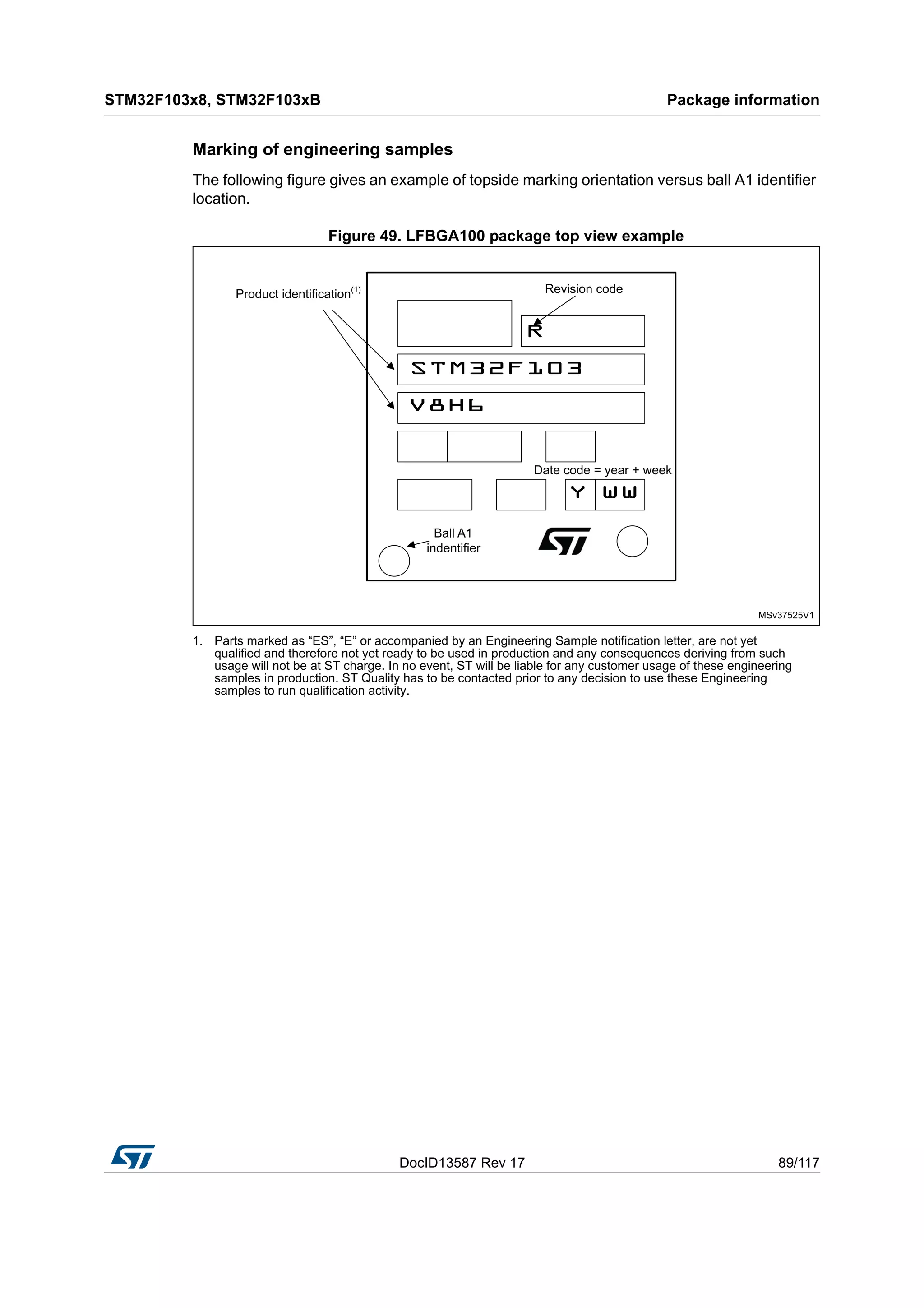 DocID13587 Rev 17 89/117
STM32F103x8, STM32F103xB Package information
116
Marking of engineering samples
The following figure gives an example of topside marking orientation versus ball A1 identifier
location.
Figure 49. LFBGA100 package top view example
1. Parts marked as “ES”, “E” or accompanied by an Engineering Sample notification letter, are not yet
qualified and therefore not yet ready to be used in production and any consequences deriving from such
usage will not be at ST charge. In no event, ST will be liable for any customer usage of these engineering
samples in production. ST Quality has to be contacted prior to any decision to use these Engineering
samples to run qualification activity.
 
