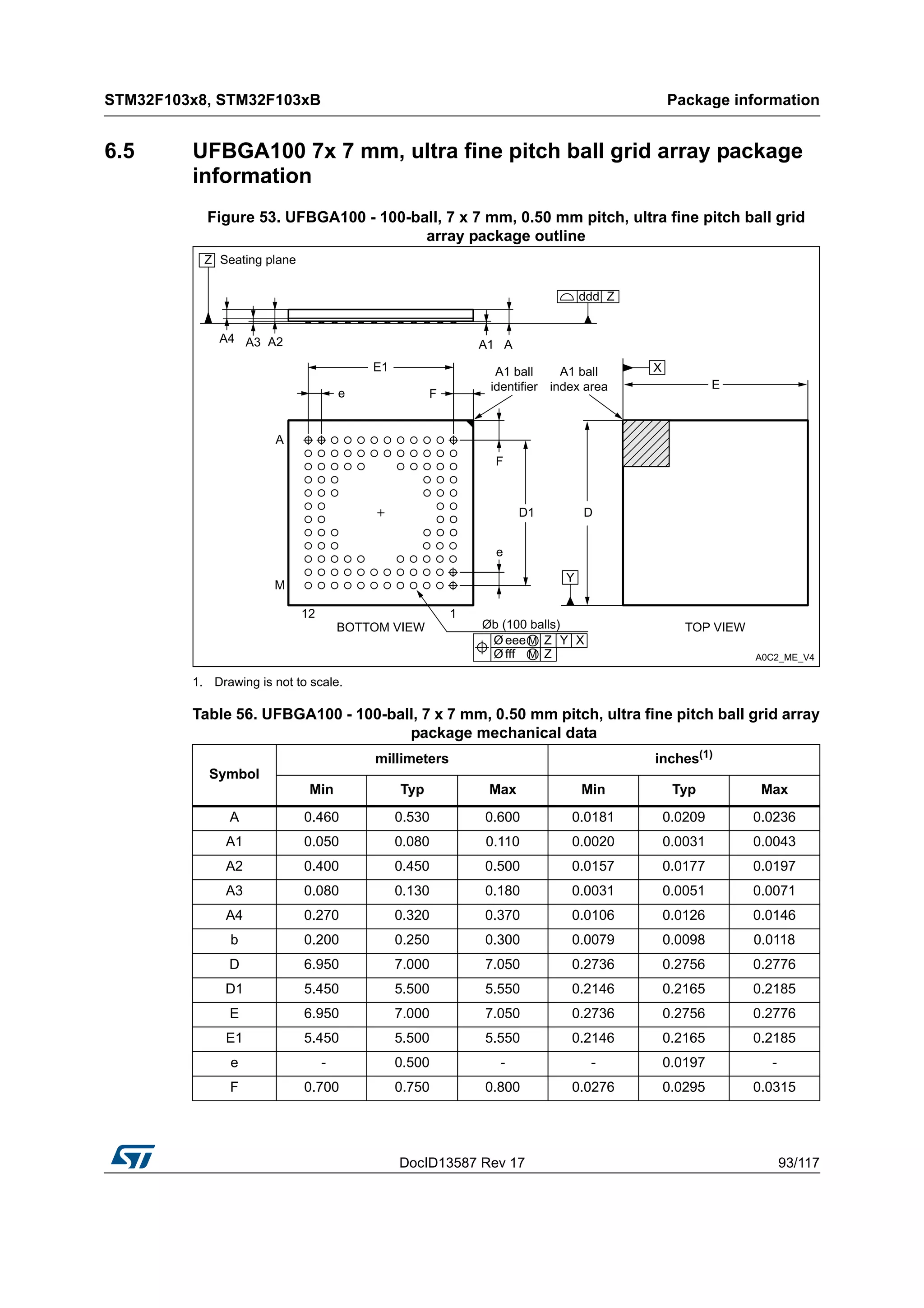 DocID13587 Rev 17 93/117
STM32F103x8, STM32F103xB Package information
116
6.5 UFBGA100 7x 7 mm, ultra fine pitch ball grid array package
information
Figure 53. UFBGA100 - 100-ball, 7 x 7 mm, 0.50 mm pitch, ultra fine pitch ball grid
array package outline
1. Drawing is not to scale.
Table 56. UFBGA100 - 100-ball, 7 x 7 mm, 0.50 mm pitch, ultra fine pitch ball grid array
package mechanical data
Symbol
millimeters inches(1)
Min Typ Max Min Typ Max
A 0.460 0.530 0.600 0.0181 0.0209 0.0236
A1 0.050 0.080 0.110 0.0020 0.0031 0.0043
A2 0.400 0.450 0.500 0.0157 0.0177 0.0197
A3 0.080 0.130 0.180 0.0031 0.0051 0.0071
A4 0.270 0.320 0.370 0.0106 0.0126 0.0146
b 0.200 0.250 0.300 0.0079 0.0098 0.0118
D 6.950 7.000 7.050 0.2736 0.2756 0.2776
D1 5.450 5.500 5.550 0.2146 0.2165 0.2185
E 6.950 7.000 7.050 0.2736 0.2756 0.2776
E1 5.450 5.500 5.550 0.2146 0.2165 0.2185
e - 0.500 - - 0.0197 -
F 0.700 0.750 0.800 0.0276 0.0295 0.0315
 