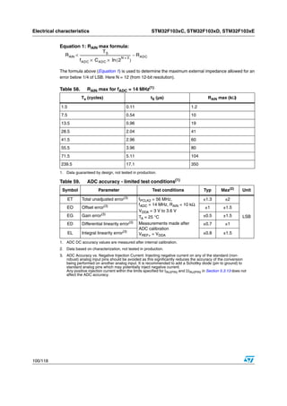 Stm32 f103ve Datasheet | PDF