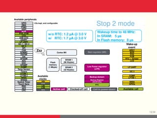 STM32L4 Architecture and Operating Modes | PPT