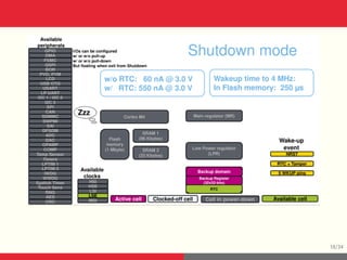 STM32L4 Architecture and Operating Modes | PPT