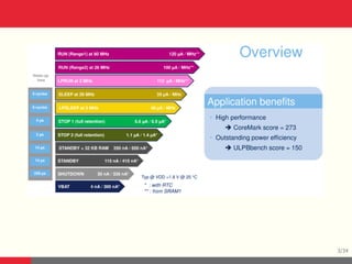 STM32L4 Architecture and Operating Modes | PPT