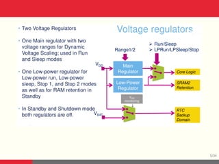 STM32L4 Architecture and Operating Modes | PPT