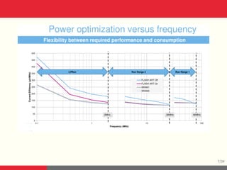 STM32L4 Architecture and Operating Modes | PPT