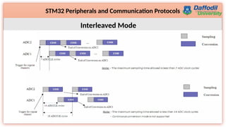 14
STM32 Peripherals and Communication Protocols
Interleaved Mode
 