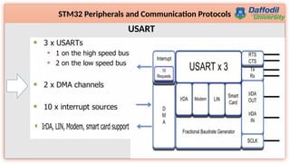 20
STM32 Peripherals and Communication Protocols
USART
 