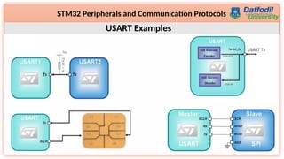 21
STM32 Peripherals and Communication Protocols
USART Examples
 