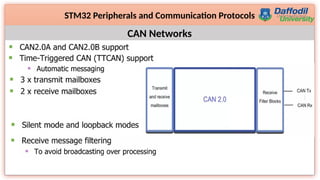 22
STM32 Peripherals and Communication Protocols
CAN Networks
 