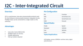 Comprehensive STM32 Peripheral Interfacing: Theory and Code Examples ...