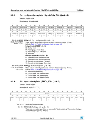 General-purpose and alternate-function I/Os (GPIOs and AFIOs)                                                         RM0008


8.2.2            Port configuration register high (GPIOx_CRH) (x=A..G)
                 Address offset: 0x04
                 Reset value: 0x4444 4444

  31     30        29      28      27      26      25       24        23      22     21     20     19      18   17       16
  CNF15[1:0]      MODE15[1:0]      CNF14[1:0]     MODE14[1:0]         CNF13[1:0]    MODE13[1:0]    CNF12[1:0]   MODE12[1:0]
  rw     rw        rw      rw      rw      rw      rw       rw        rw      rw     rw     rw     rw      rw    rw      rw
  15     14        13      12      11      10      9        8          7       6     5      4      3       2     1       0
  CNF11[1:0]      MODE11[1:0]      CNF10[1:0]     MODE10[1:0]          CNF9[1:0]    MODE9[1:0]     CNF8[1:0]    MODE8[1:0]
  rw     rw        rw      rw      rw      rw      rw       rw        rw      rw     rw     rw     rw      rw    rw      rw



  Bits 31:30, 27:26, CNFy[1:0]: Port x configuration bits (y= 8 .. 15)
23:22, 19:18, 15:14,  These bits are written by software to configure the corresponding I/O port.
     11:10, 7:6, 3:2  Refer to Table 18: Port bit configuration table on page 148.
                      In input mode (MODE[1:0]=00):
                      00: Analog mode
                      01: Floating input (reset state)
                      10: Input with pull-up / pull-down
                      11: Reserved
                      In output mode (MODE[1:0] >00):
                      00: General purpose output push-pull
                      01: General purpose output Open-drain
                      10: Alternate function output Push-pull
                      11: Alternate function output Open-drain
  Bits 29:28, 25:24, MODEy[1:0]: Port x mode bits (y= 8 .. 15)
21:20, 17:16, 13:12,  These bits are written by software to configure the corresponding I/O port.
        9:8, 5:4, 1:0 Refer to Table 18: Port bit configuration table on page 148.
                      00: Input mode (reset state)
                      01: Output mode, max speed 10 MHz.
                      10: Output mode, max speed 2 MHz.
                      11: Output mode, max speed 50 MHz.


8.2.3            Port input data register (GPIOx_IDR) (x=A..G)
                 Address offset: 0x08h
                 Reset value: 0x0000 XXXX

  31     30        29      28      27      26      25       24        23      22     21     20     19      18   17       16
                                                                 Reserved
  15     14        13      12      11      10      9        8          7       6     5      4      3       2     1       0
IDR15   IDR14     IDR13   IDR12   IDR11   IDR10   IDR9     IDR8      IDR7    IDR6   IDR5   IDR4   IDR3   IDR2   IDR1    IDR0
  r        r        r       r       r       r      r        r          r       r     r      r      r       r     r       r



           Bits 31:16      Reserved, always read as 0.
               Bits 15:0 IDRy[15:0]: Port input data (y= 0 .. 15)
                           These bits are read only and can be accessed in Word mode only. They contain the input
                           value of the corresponding I/O port.




158/1072                                                Doc ID 13902 Rev 11
 