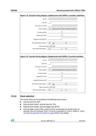 RM0008                                                                 General-purpose timer (TIM2 to TIM5)


         Figure 118. Counter timing diagram, Update event with ARPE=1 (counter underflow)

                                               CK_INT


                                             CNT_EN

                               Timer clock = CK_CNT

                                      Counter register    06   05 04 03 02 01 00 01 02 03 04 05 06 07


                                    Counter underflow

                                  Update event (UEV)


                            Update interrupt flag (UIF)


                         Auto-reload preload register     FD                       36

                                       Write a new value in TIMx_ARR

                          Auto-reload active register     FD                       36




         Figure 119. Counter timing diagram, Update event with ARPE=1 (counter overflow)

                                               CK_INT

                                             CNT_EN

                               Timer clock = CK_CNT

                                      Counter register    F7   F8 F9 FA FB FC 36 35 34 33 32 31 30 2F


                                     Counter overflow

                                  Update event (UEV)


                            Update interrupt flag (UIF)


                         Auto-reload preload register     FD                       36

                                       Write a new value in TIMx_ARR

                          Auto-reload active register     FD                       36




14.3.3   Clock selection
         The counter clock can be provided by the following clock sources:
         ●   Internal clock (CK_INT)
         ●   External clock mode1: external input pin (TIx)
         ●   External clock mode2: external trigger input (ETR)
         ●   Internal trigger inputs (ITRx): using one timer as prescaler for another timer, for
             example, you can configure Timer 1 to act as a prescaler for Timer 2. Refer to : Using
             one timer as prescaler for another on page 366 for more details.



                                           Doc ID 13902 Rev 11                                          347/1072
 
