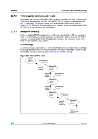 RM0008                                                                   Controller area network (bxCAN)


23.7.2   Time triggered communication mode
         In this mode, the internal counter of the CAN hardware is activated and used to generate the
         Time Stamp value stored in the CAN_RDTxR/CAN_TDTxR registers, respectively (for Rx
         and Tx mailboxes). The internal counter is incremented each CAN bit time (refer to
         Section 23.7.7: Bit timing). The internal counter is captured on the sample point of the Start
         Of Frame bit in both reception and transmission.

23.7.3   Reception handling
         For the reception of CAN messages, three mailboxes organized as a FIFO are provided. In
         order to save CPU load, simplify the software and guarantee data consistency, the FIFO is
         managed completely by hardware. The application accesses the messages stored in the
         FIFO through the FIFO output mailbox.

         Valid message
         A received message is considered as valid when it has been received correctly according to
         the CAN protocol (no error until the last but one bit of the EOF field) and It passed through
         the identifier filtering successfully, see Section 23.7.4: Identifier filtering.

         Figure 228. Receive FIFO states
                    EMPTY
                    FMP=0x00       Valid Message
                    FOVR=0             Received


                                                   PENDING_1
                                  Release          FMP=0x01
                                  Mailbox          FOVR=0



                                            Release           Valid Message
                                            Mailbox           Received
                                            RFOM=1

                                                   PENDING_2
                                                   FMP=0x10
                                                   FOVR=0



                                            Release           Valid Message
                                            Mailbox           Received
                                            RFOM=1

                                                   PENDING_3
                                                   FMP=0x11          Valid Message
                                                   FOVR=0                 Received


                                                                                     OVERRUN
                                                                     Release         FMP=0x11
                                                                     Mailbox         FOVR=1
                                                                     RFOM=1



                                                                                     Valid Message
                                                                                     Received




                                       Doc ID 13902 Rev 11                                           619/1072
 