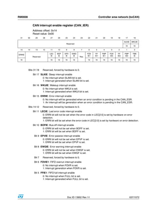 RM0008                                                                           Controller area network (bxCAN)


              CAN interrupt enable register (CAN_IER)
              Address offset: 0x14
              Reset value: 0x00
 31      30     29       28     27     26    25       24      23     22    21       20    19     18     17       16

                                                                                                      SLKIE    WKUIE
                                              Reserved
                                                                                                        rw       rw

 15      14     13       12     11     10     9        8       7      6    5        4     3      2      1        0

                               LEC    BOF    EPV     EWG             FOV   FF      FMP   FOV     FF    FMP      TME
ERRIE
              Reserved          IE     IE     IE      IE      Res.   IE1   IE1     IE1   IE0    IE0     IE0      IE

 rw                             rw     rw     rw      rw             rw    rw       rw    rw     rw     rw       rw




         Bits 31:18      Reserved, forced by hardware to 0.
              Bit 17 SLKIE: Sleep interrupt enable
                      0: No interrupt when SLAKI bit is set.
                      1: Interrupt generated when SLAKI bit is set.
              Bit 16 WKUIE: Wakeup interrupt enable
                      0: No interrupt when WKUI is set.
                      1: Interrupt generated when WKUI bit is set.
              Bit 15 ERRIE: Error interrupt enable
                      0: No interrupt will be generated when an error condition is pending in the CAN_ESR.
                      1: An interrupt will be generation when an error condition is pending in the CAN_ESR.
         Bits 14:12      Reserved, forced by hardware to 0.
              Bit 11 LECIE: Last error code interrupt enable
                       0: ERRI bit will not be set when the error code in LEC[2:0] is set by hardware on error
                       detection.
                       1: ERRI bit will be set when the error code in LEC[2:0] is set by hardware on error detection.
              Bit 10 BOFIE: Bus-off interrupt enable
                      0: ERRI bit will not be set when BOFF is set.
                      1: ERRI bit will be set when BOFF is set.
               Bit 9 EPVIE: Error passive interrupt enable
                      0: ERRI bit will not be set when EPVF is set.
                      1: ERRI bit will be set when EPVF is set.
               Bit 8 EWGIE: Error warning interrupt enable
                      0: ERRI bit will not be set when EWGF is set.
                      1: ERRI bit will be set when EWGF is set.
               Bit 7     Reserved, forced by hardware to 0.
               Bit 6 FOVIE1: FIFO overrun interrupt enable
                      0: No interrupt when FOVR is set.
                      1: Interrupt generation when FOVR is set.
               Bit 5 FFIE1: FIFO full interrupt enable
                       0: No interrupt when FULL bit is set.
                       1: Interrupt generated when FULL bit is set.




                                                  Doc ID 13902 Rev 11                                         637/1072
 