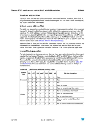 Ethernet (ETH): media access control (MAC) with DMA controller                                            RM0008


           Broadcast address filter
           The MAC does not filter any broadcast frames in the default mode. However, if the MAC is
           programmed to reject all broadcast frames by setting the BFD bit in the Frame filter register,
           any broadcast frames are dropped.

           Unicast source address filter
           The MAC can also perform perfect filtering based on the source address field of the received
           frames. By default, the MAC compares the SA field with the values programmed in the SA
           registers. The MAC address registers [1:3] can be configured to contain SA instead of DA
           for comparison, by setting bit 30 in the corresponding register. Group filtering with SA is also
           supported. The frames that fail the SA filter are dropped by the MAC if the SAF bit in the
           Frame filter register is set. Otherwise, the result of the SA filter is given as a status bit in the
           Receive Status word (see RDES0: Receive descriptor Word0).
           When the SAF bit is set, the result of the SA and DA filters is AND’ed to decide whether the
           frame needs to be forwarded. This means that either of the filter fail result will drop the
           frame. Both filters have to pass the frame for the frame to be forwarded to the application.

           Inverse filtering operation
           For both destination and source address filtering, there is an option to invert the filter-match
           result at the final output. These are controlled by the DAIF and SAIF bits in the Frame filter
           register, respectively. The DAIF bit is applicable for both Unicast and Multicast DA frames.
           The result of the unicast/multicast destination address filter is inverted in this mode.
           Similarly, when the SAIF bit is set, the result of the unicast SA filter is inverted. Table 209
           and Table 210 summarize destination and source address filtering based on the type of
           frame received.

           Table 209. Destination address filtering table
             Frame
                        PM    HPF    HU    DAIF   HM    PAM    DB               DA filter operation
              type

                       1     X      X      X      X     X      X     Pass
            Broadcast 0      X      X      X      X     X      0     Pass
                       0     X      X      X      X     X      1     Fail
                       1     X      X      X      X     X      X     Pass all frames
                       0     X      0      0      X     X      X     Pass on perfect/group filter match
                       0     X      0      1      X     X      X     Fail on perfect/Group filter match
                       0     0      1      0      X     X      X     Pass on hash filter match
            Unicast
                       0     0      1      1      X     X      X     Fail on hash filter match
                                                                     Pass on hash or perfect/Group filter
                       0     1      1      0      X     X      X
                                                                     match
                       0     1      1      1      X     X      X     Fail on hash or perfect/Group filter match




942/1072                                   Doc ID 13902 Rev 11
 