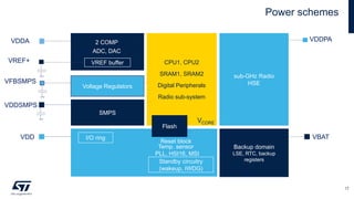 Vref Buffer Webinar: Nova família de microcontroladores STM32WL – Sub Giga ...