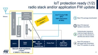 Mpu Stack Protection Webinar: Nova família de microcontroladores STM32WL – Sub Giga ...
