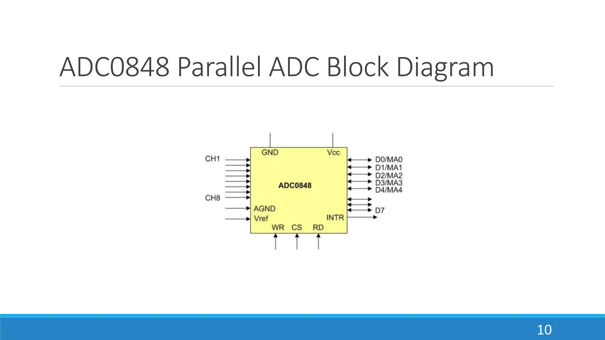 ADC0848 Parallel ADC Block Diagram
10
 