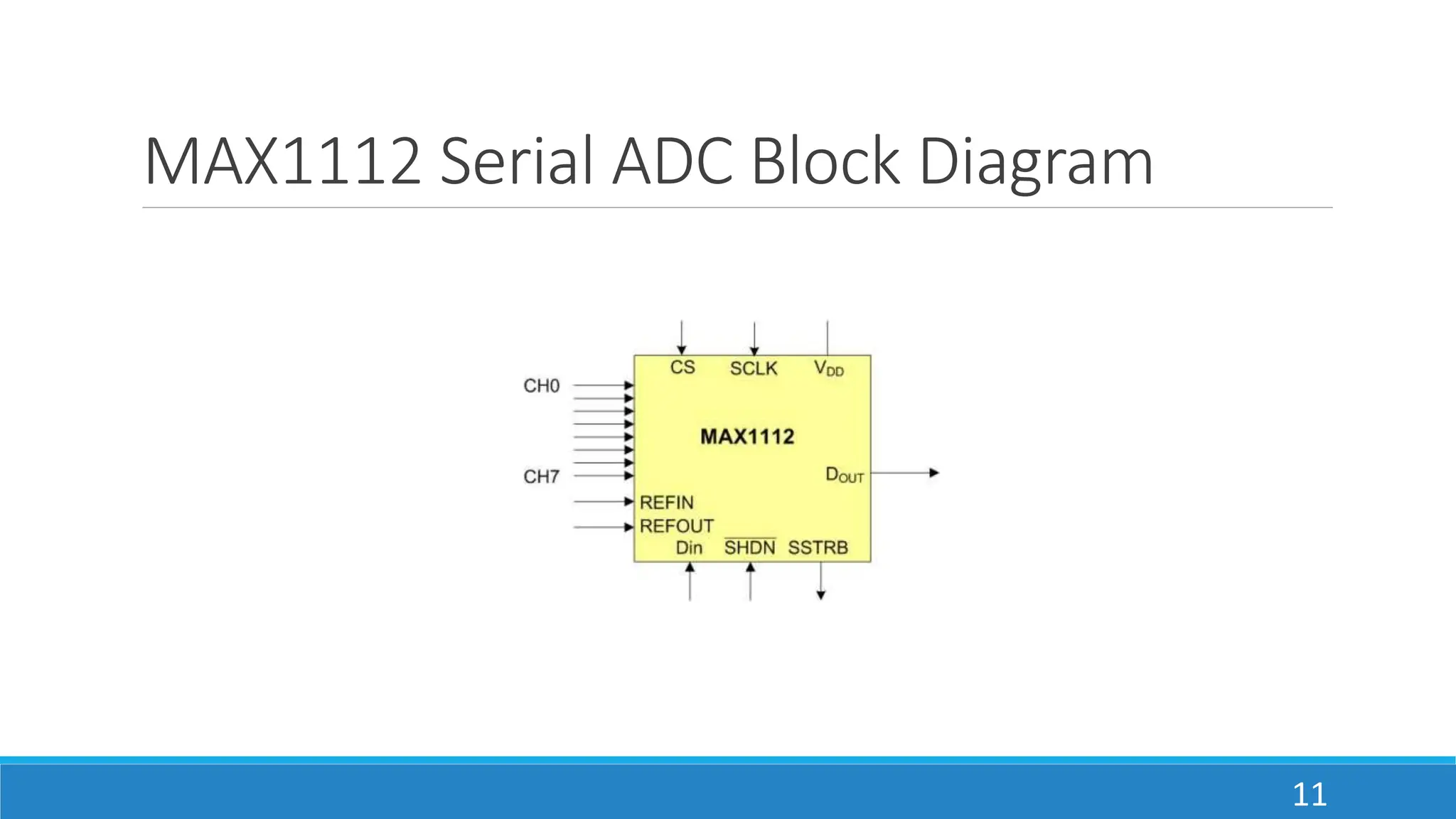 MAX1112 Serial ADC Block Diagram
11
 